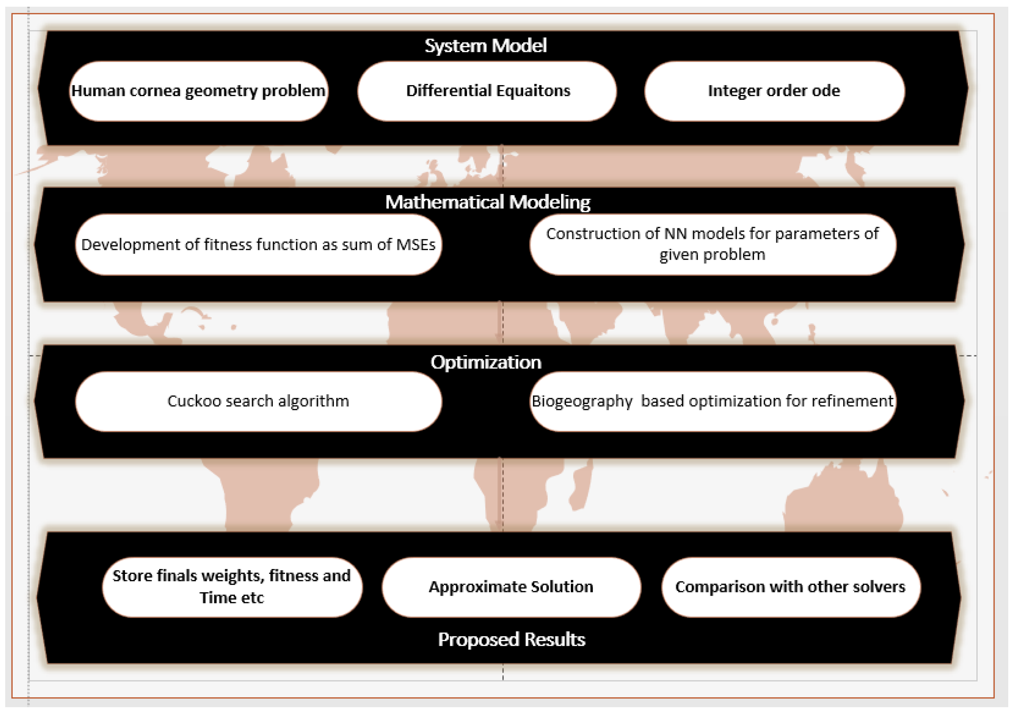 Fractalfract 07 00764 g002