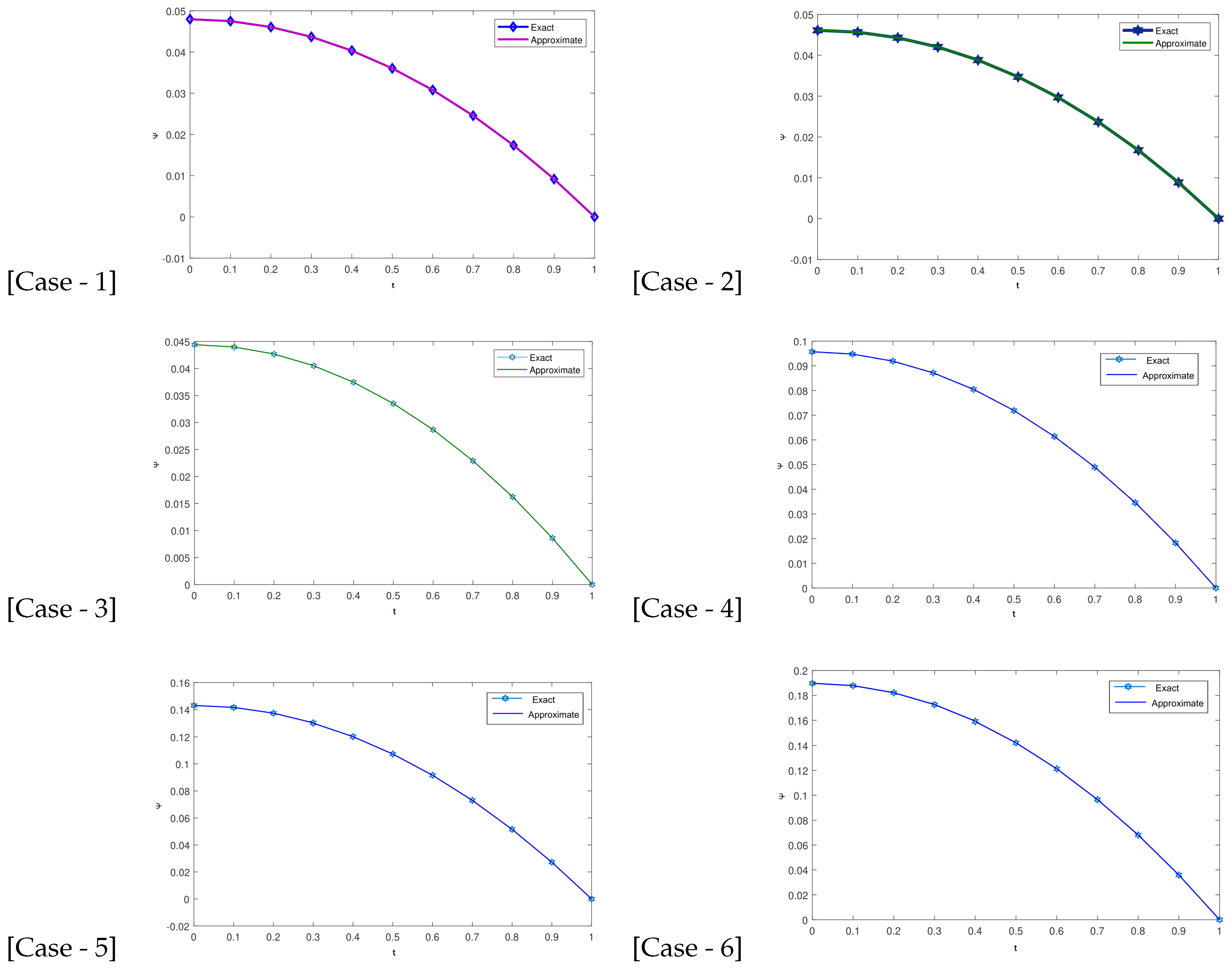 Fractalfract 07 00764 g004