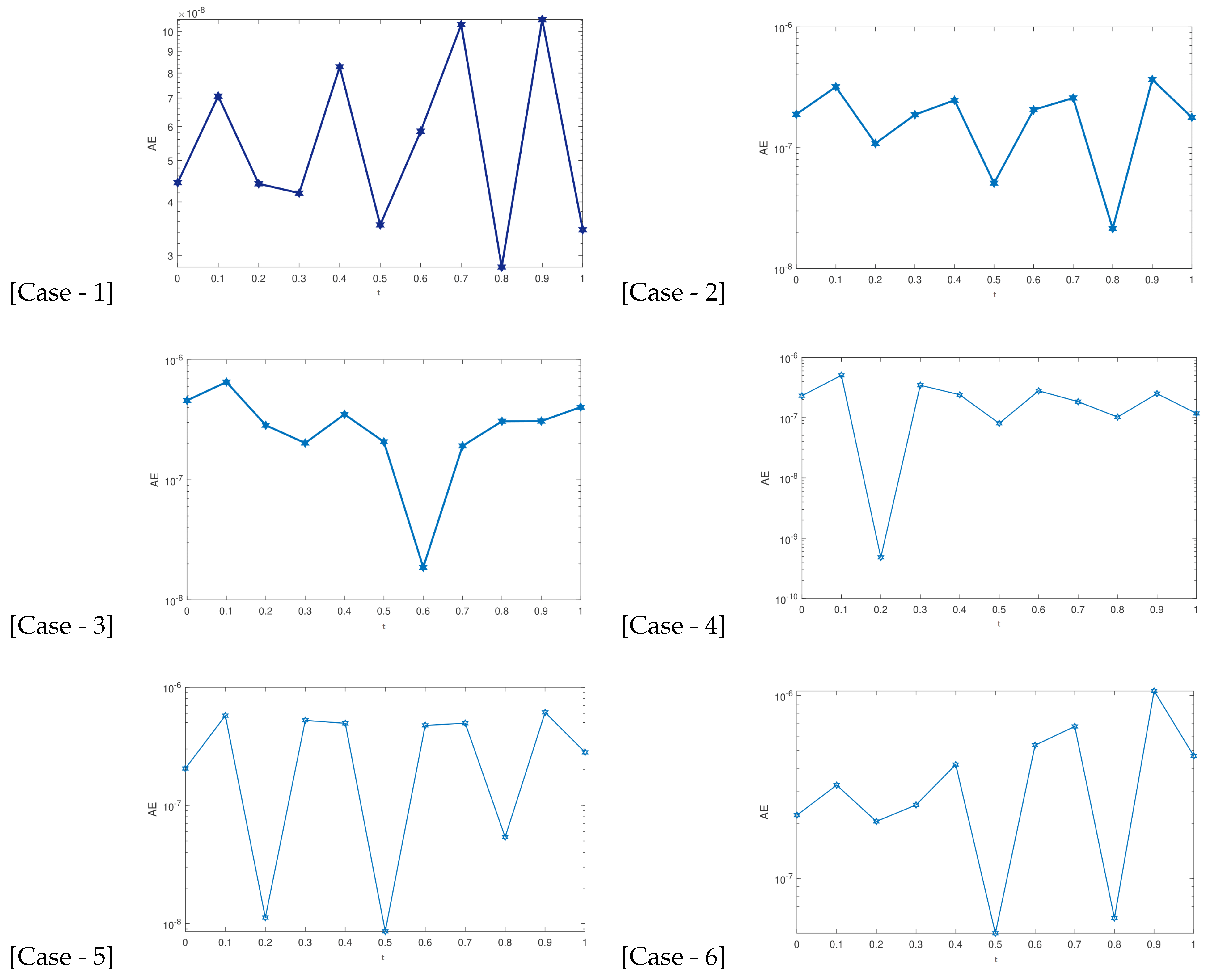 Fractalfract 07 00764 g006