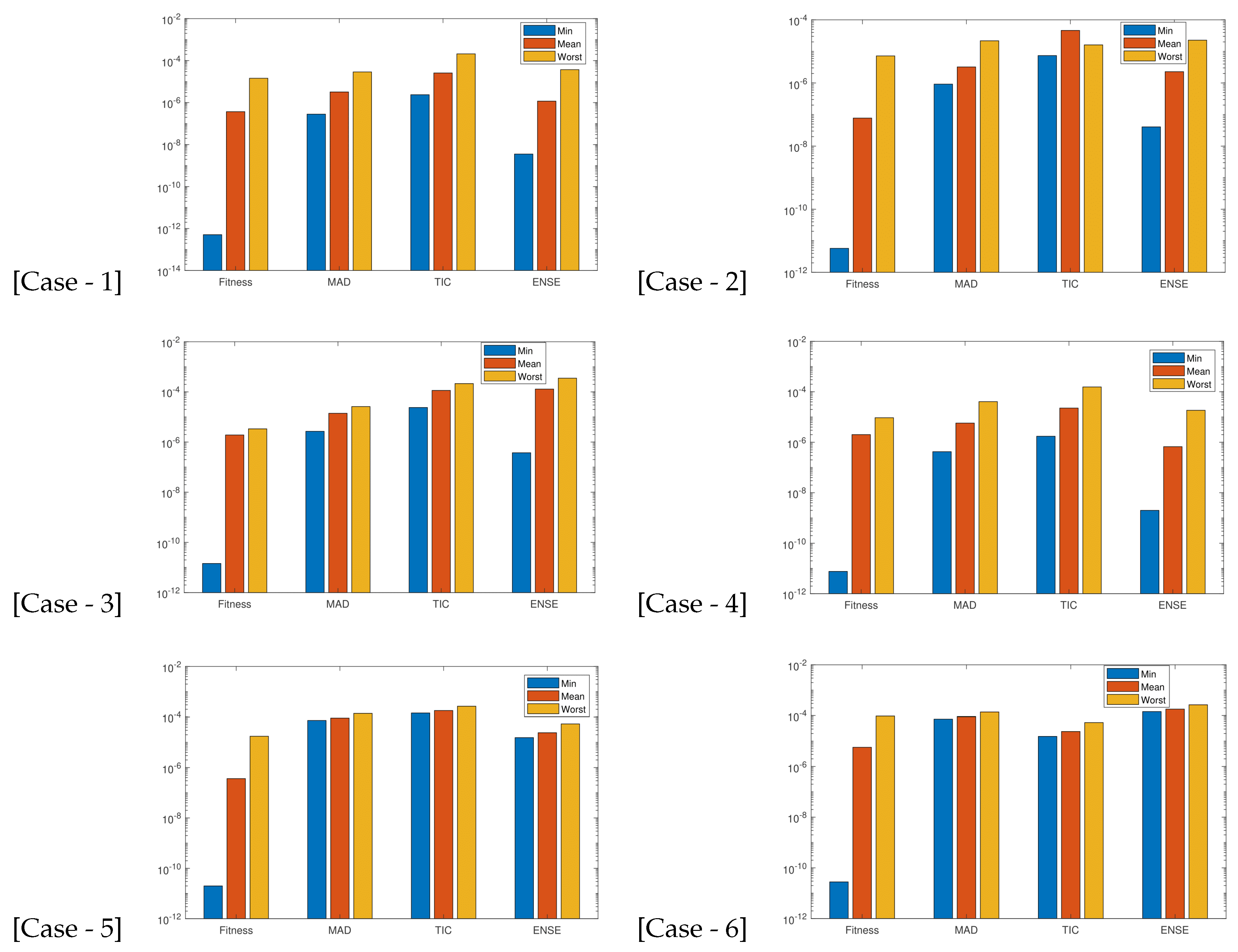 Fractalfract 07 00764 g007