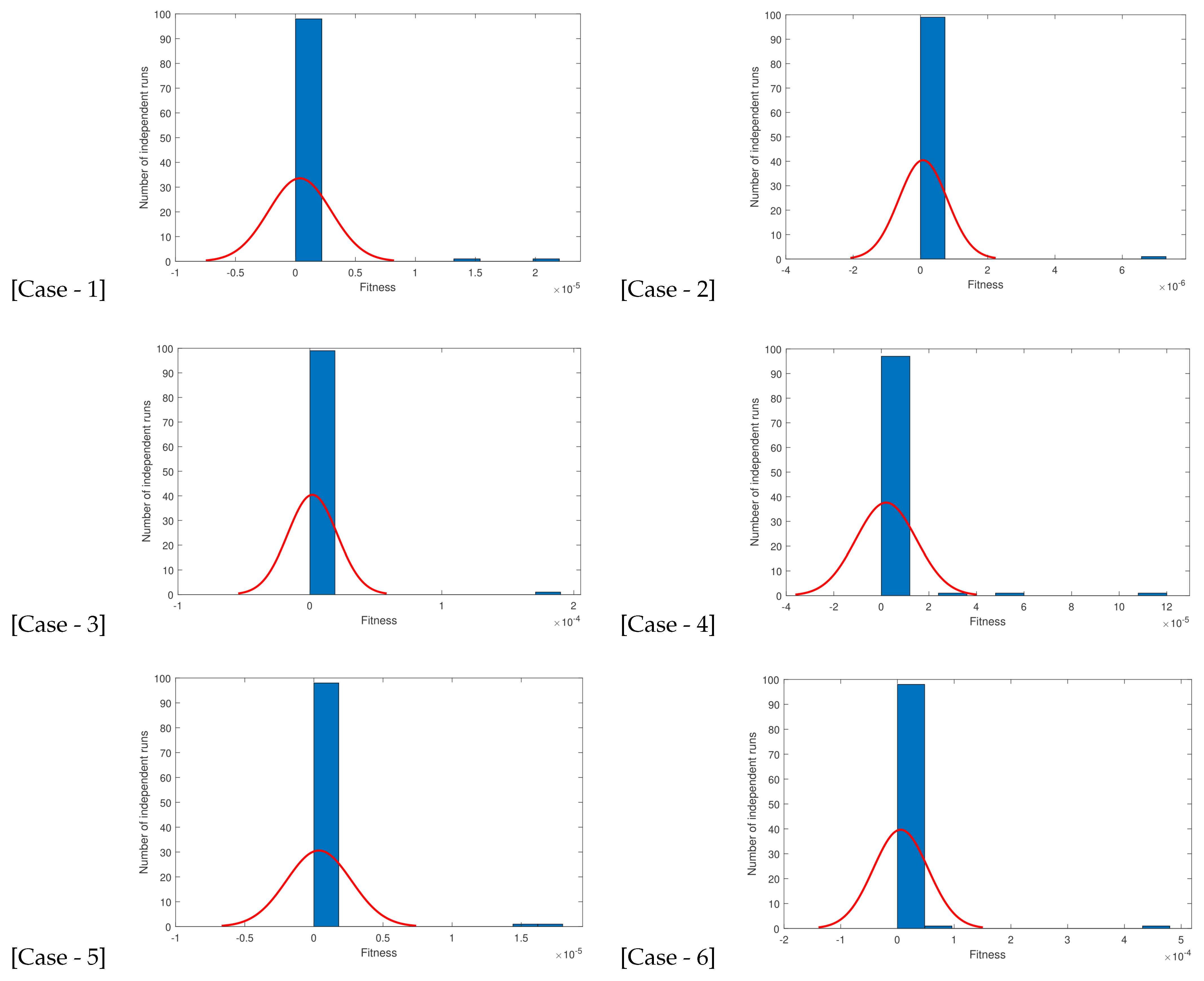 Fractalfract 07 00764 g008