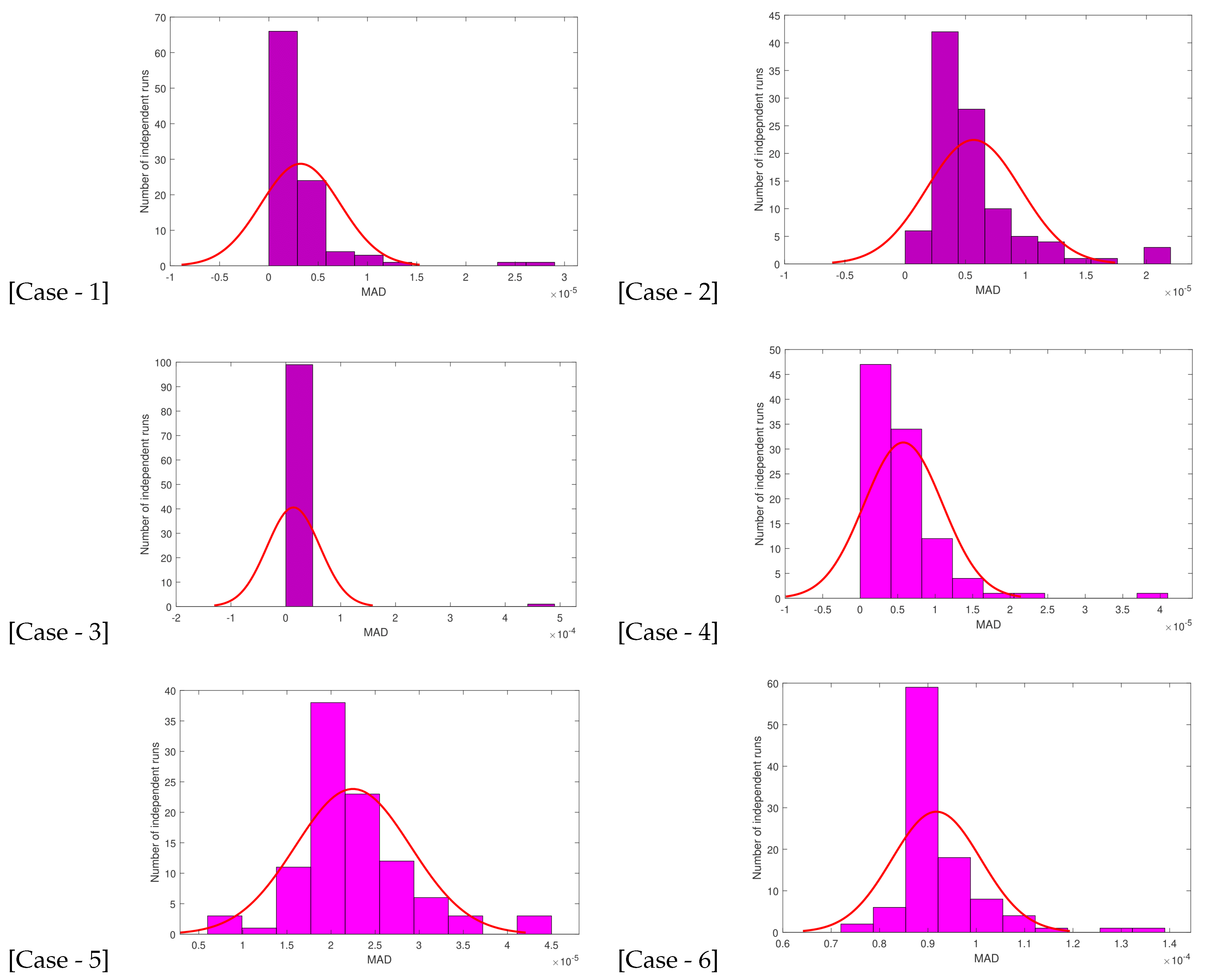 Fractalfract 07 00764 g009