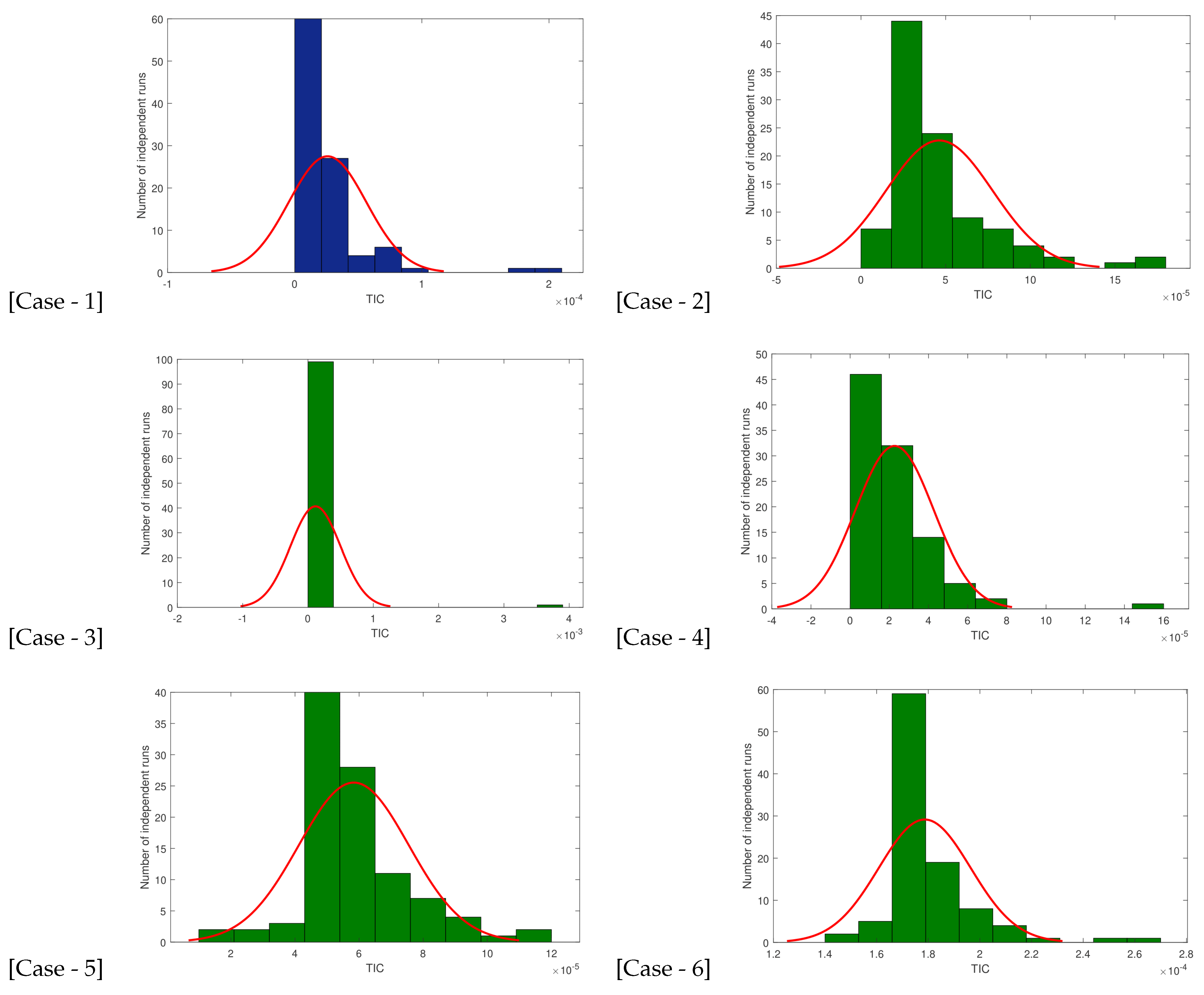 Fractalfract 07 00764 g010