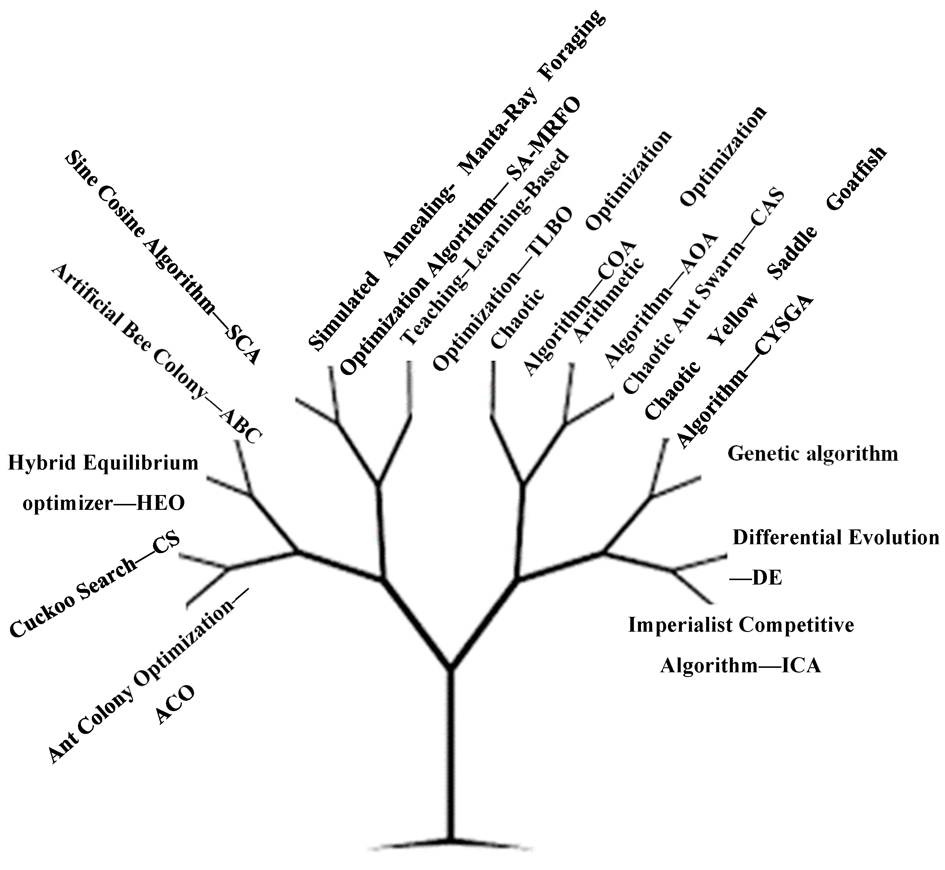 Fractalfract 07 00765 g001