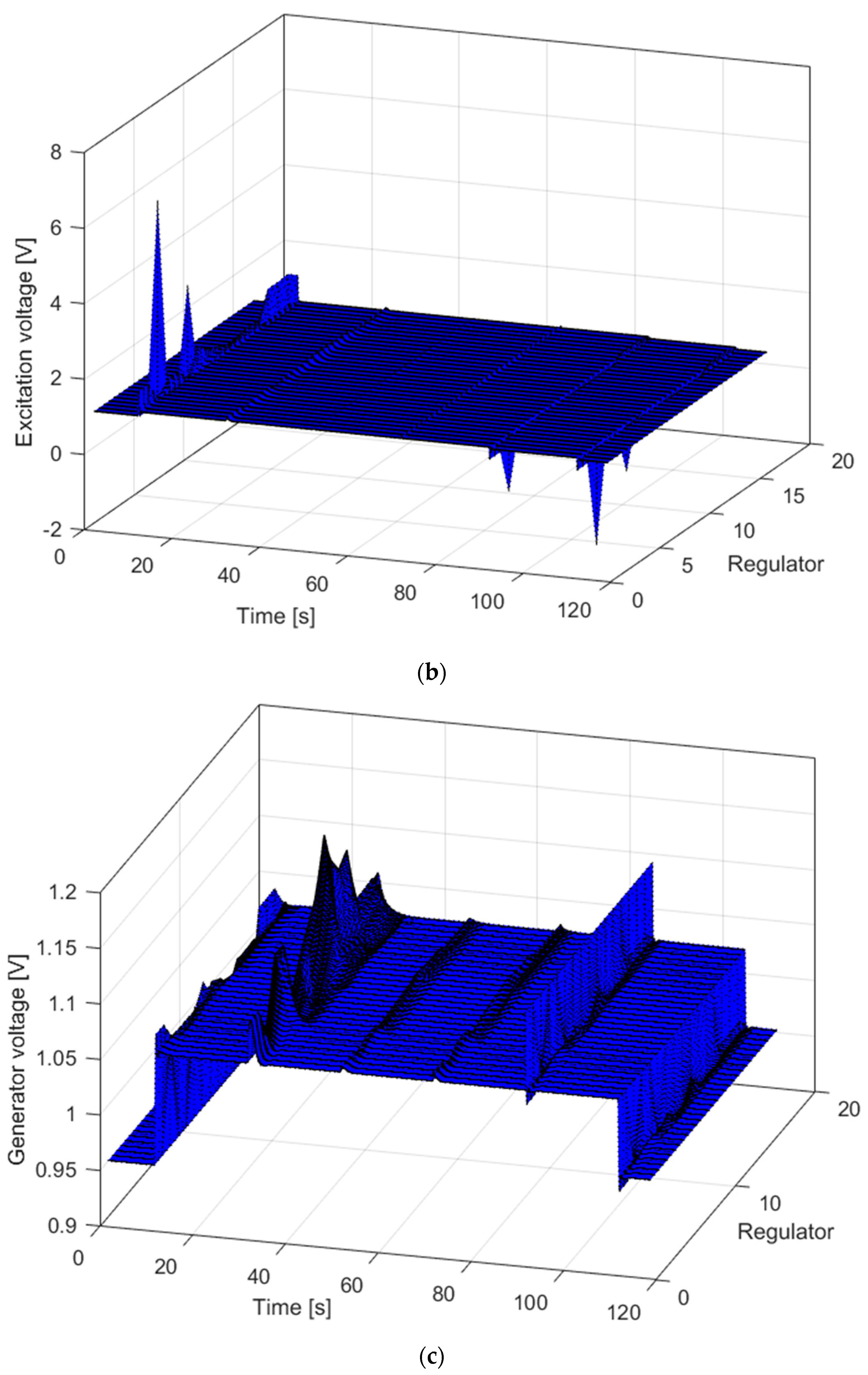 Fractalfract 07 00765 g003b