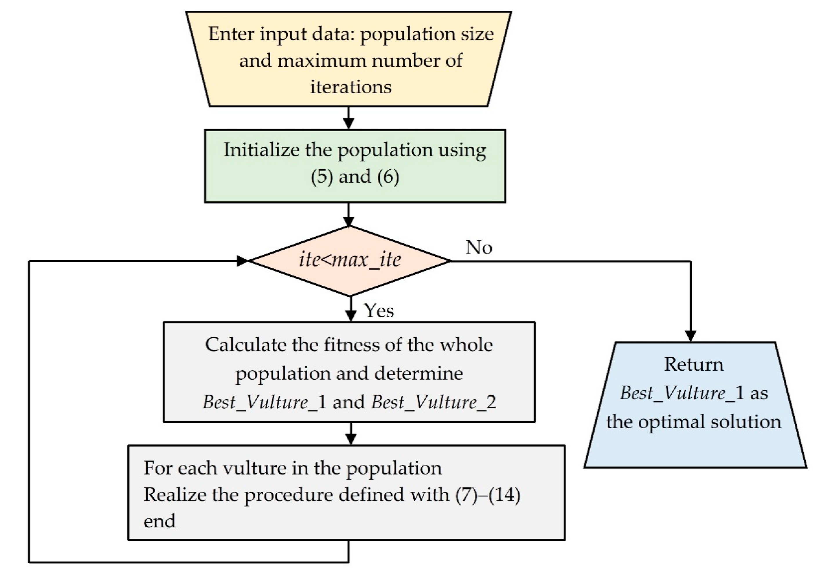Fractalfract 07 00765 g005