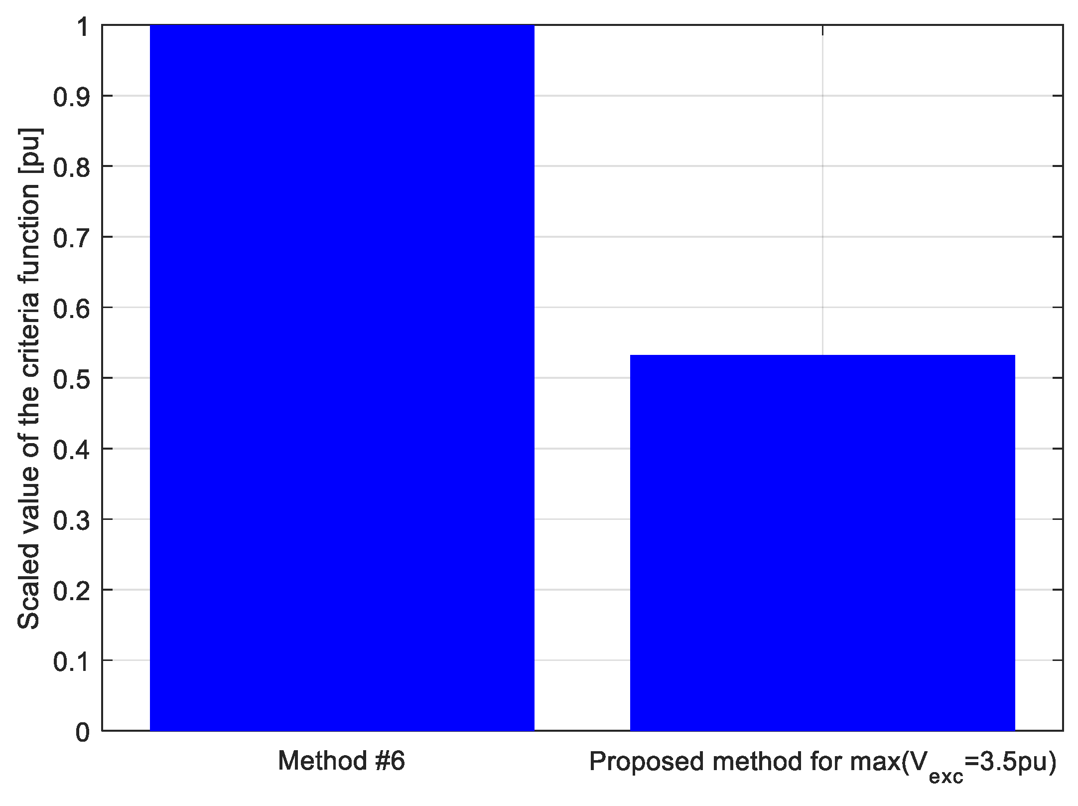 Fractalfract 07 00765 g013