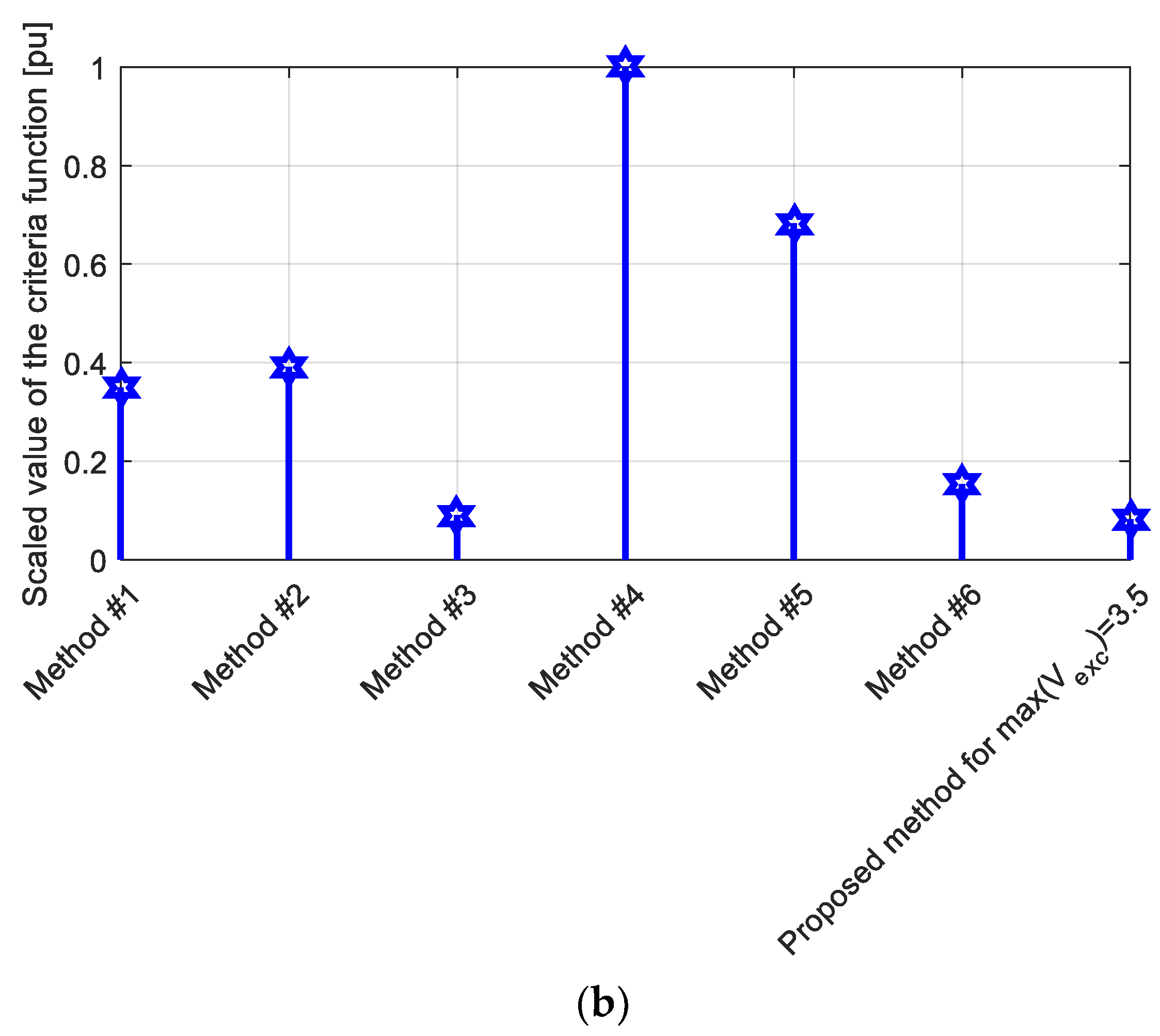 Fractalfract 07 00765 g014b