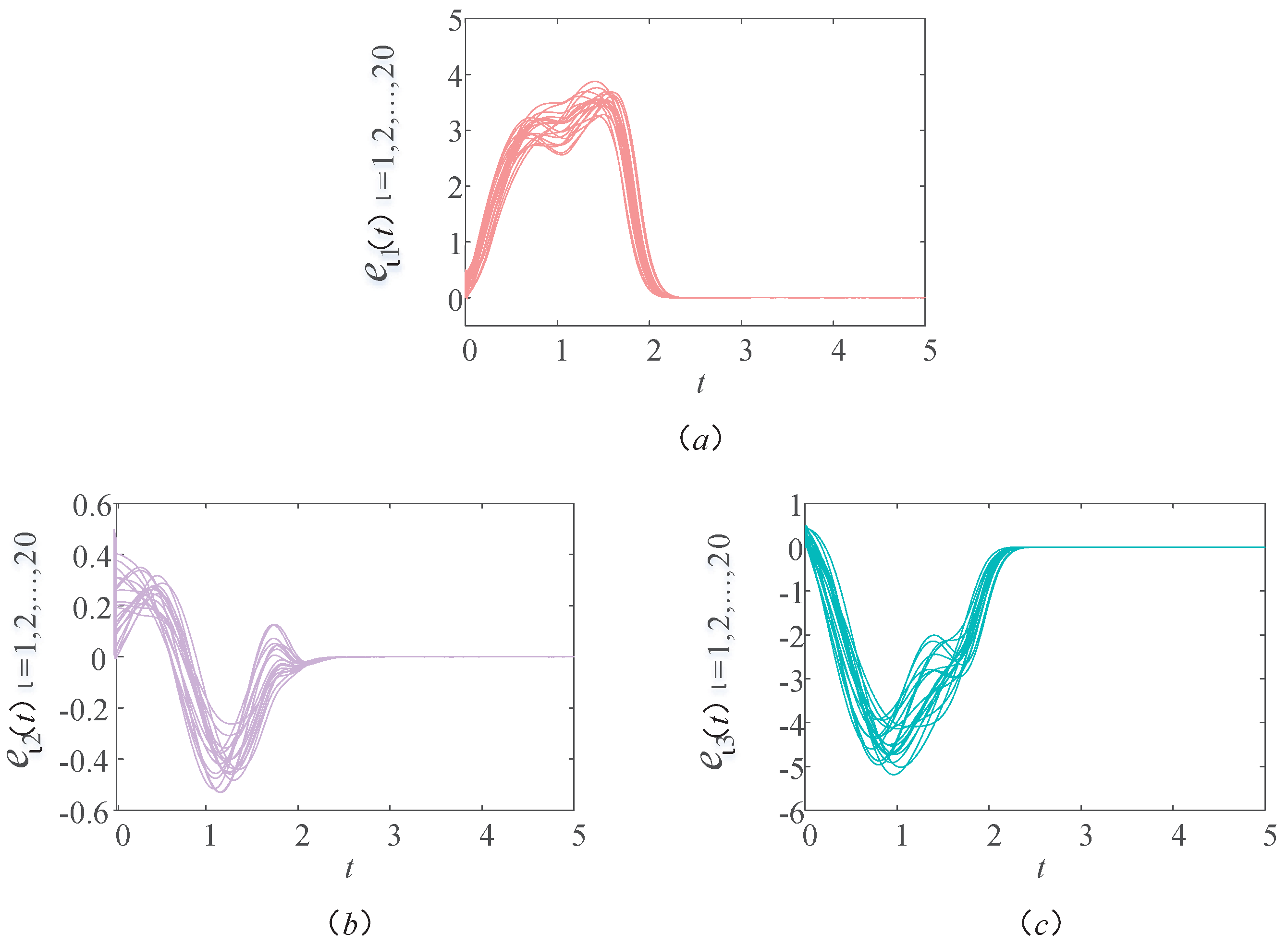 Fractalfract 07 00767 g003