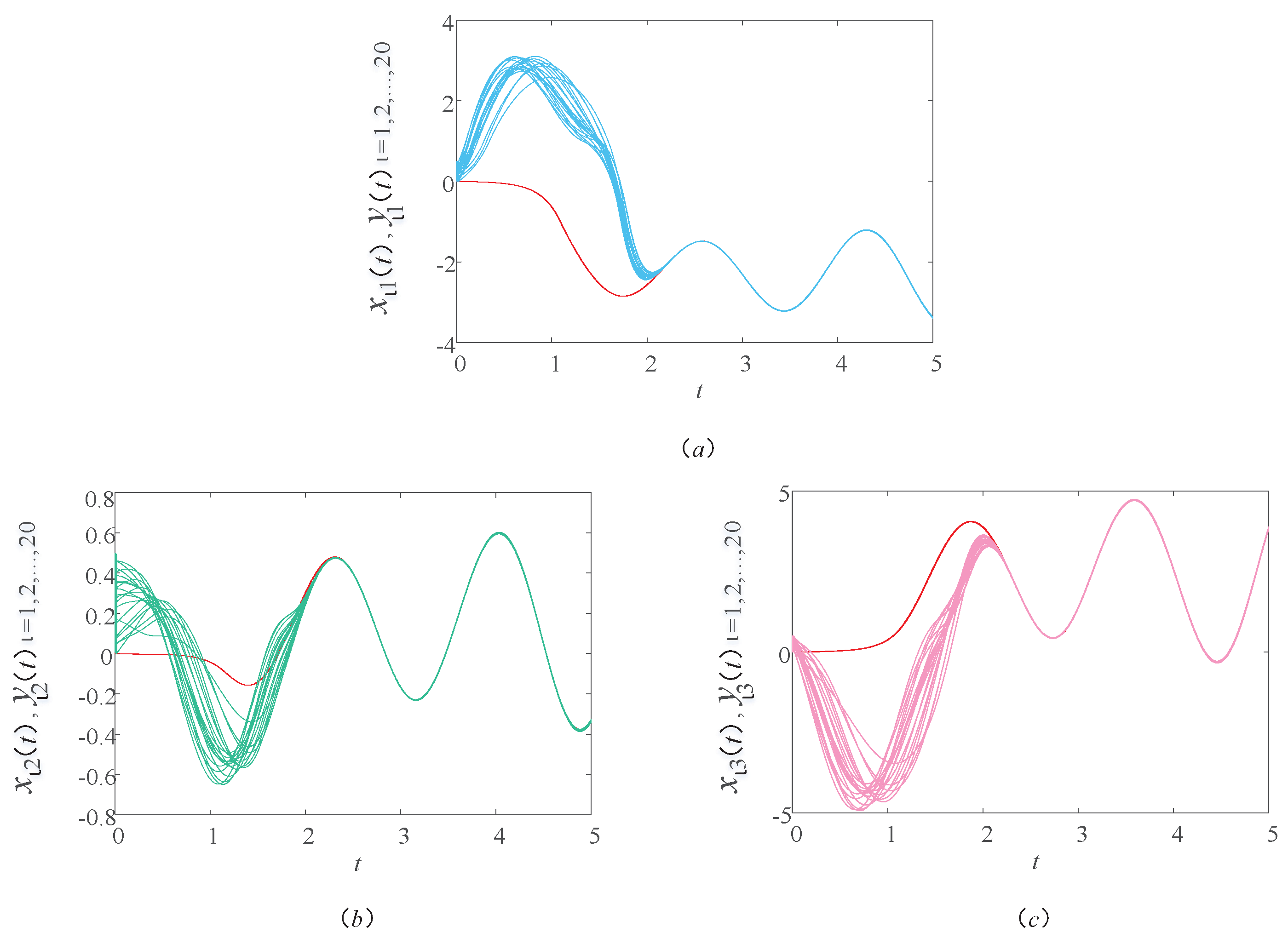 Fractalfract 07 00767 g006