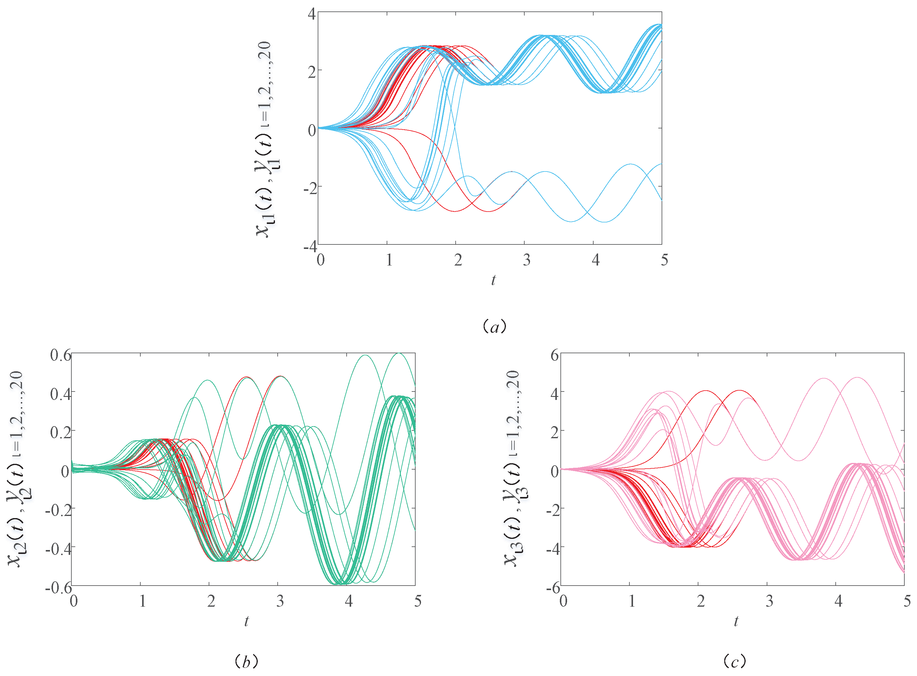 Fractalfract 07 00767 g007