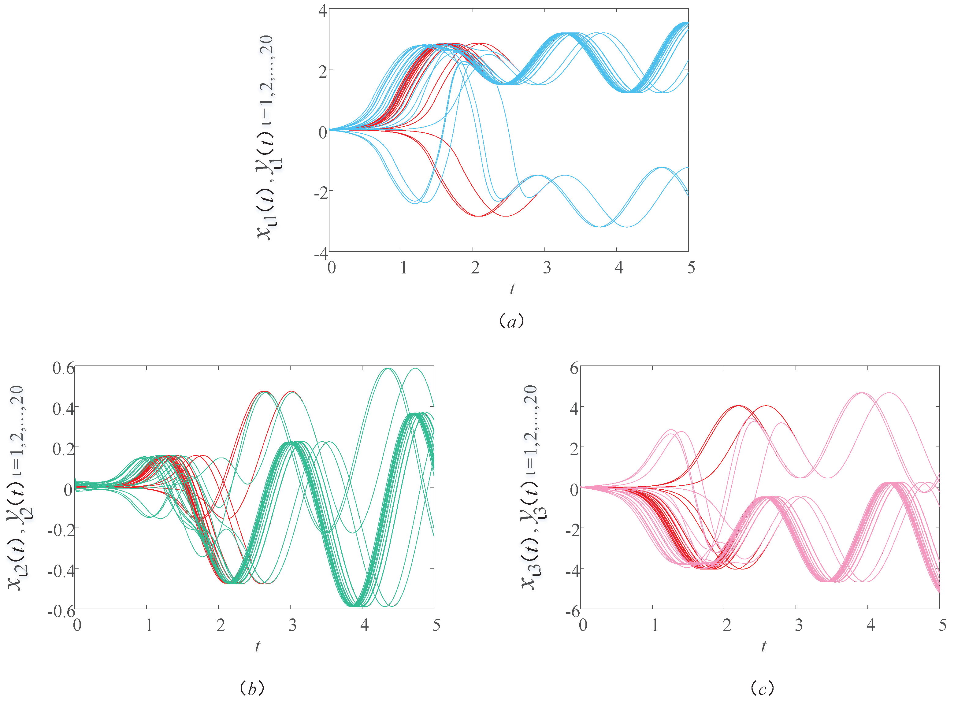Fractalfract 07 00767 g008