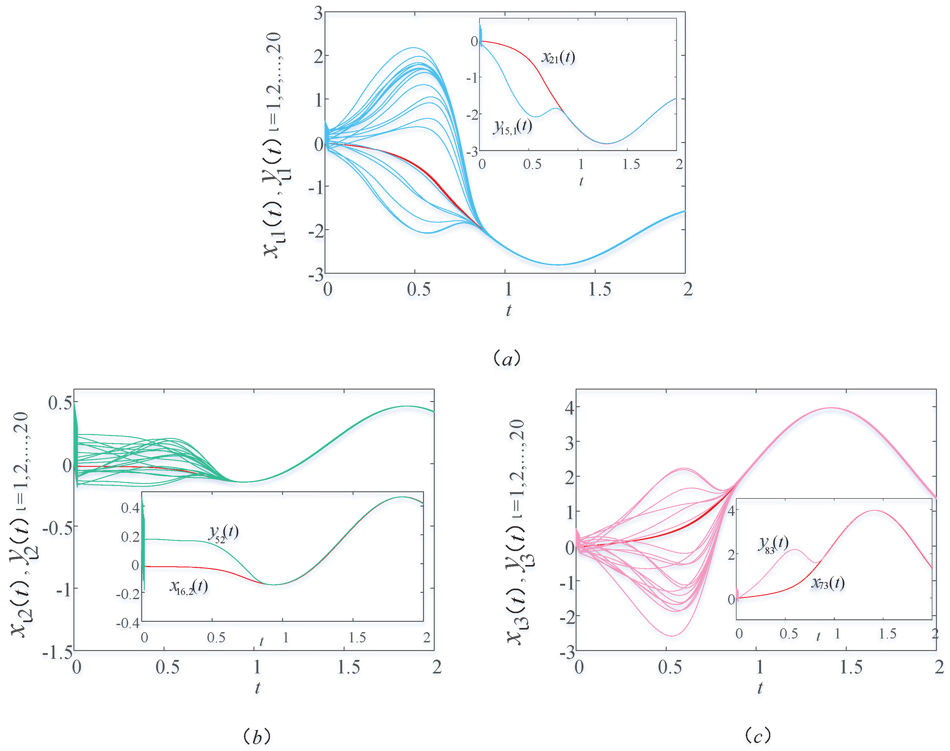 Fractalfract 07 00767 g009