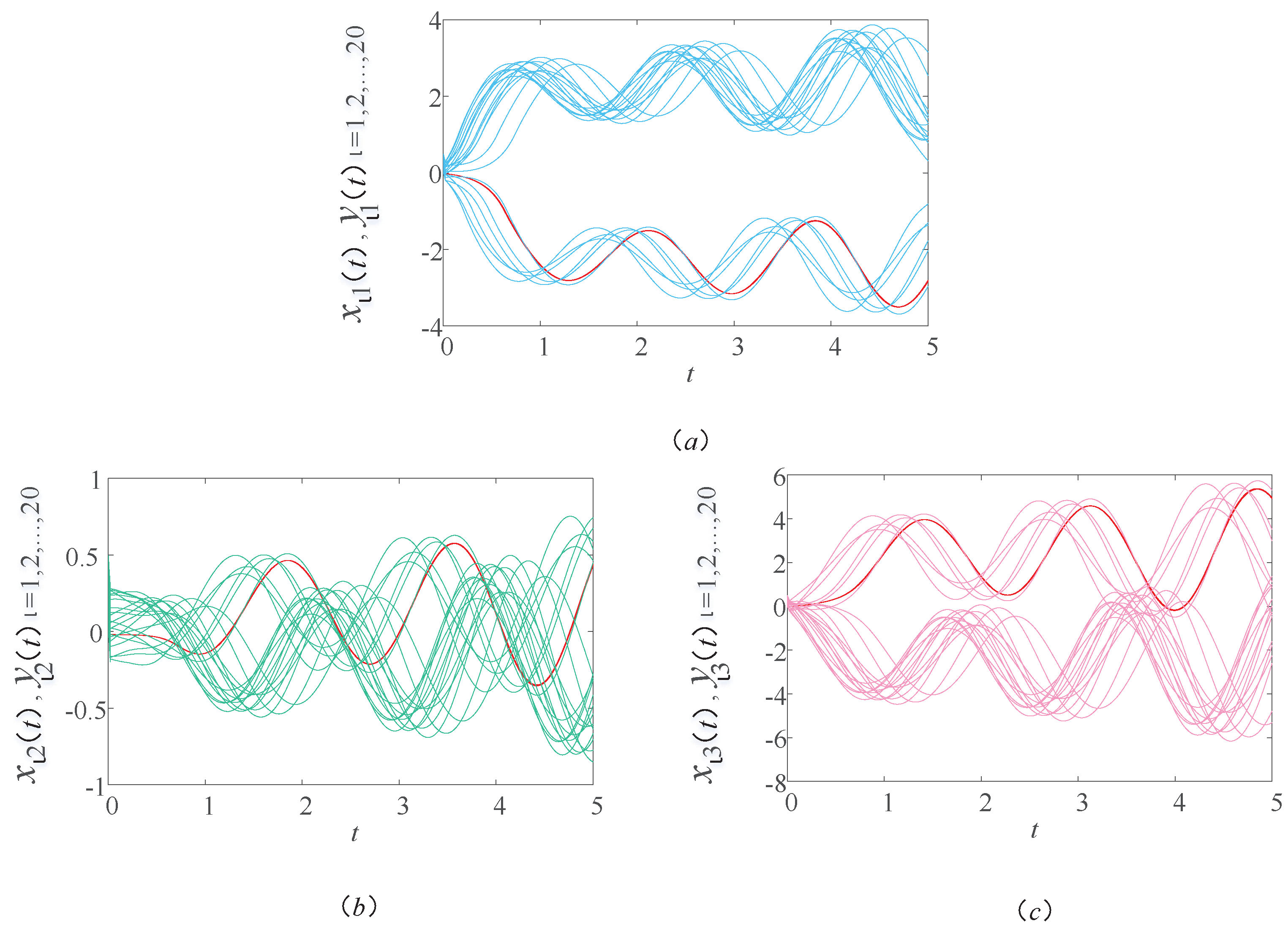 Fractalfract 07 00767 g010