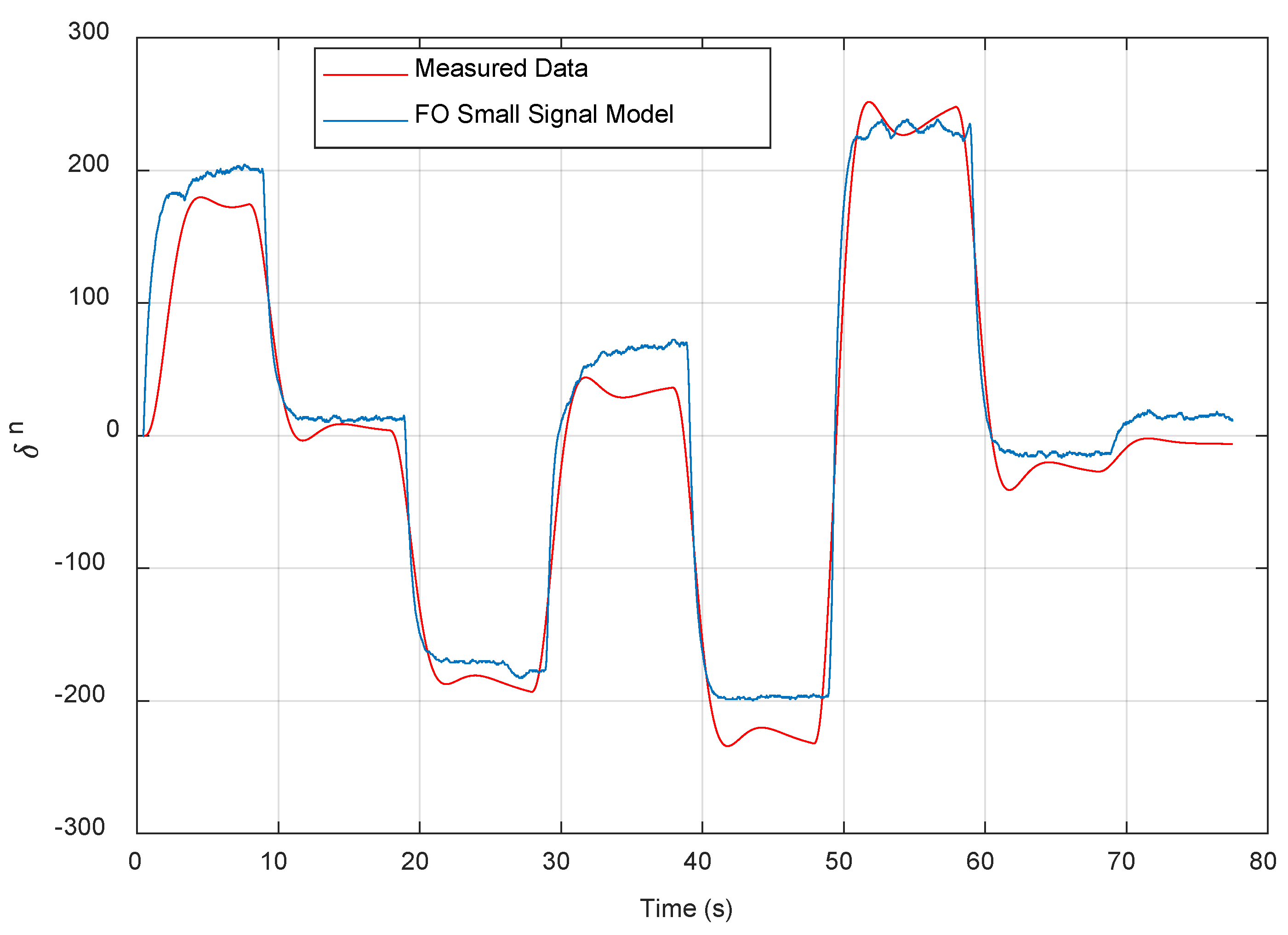 Fractalfract 07 00769 g004