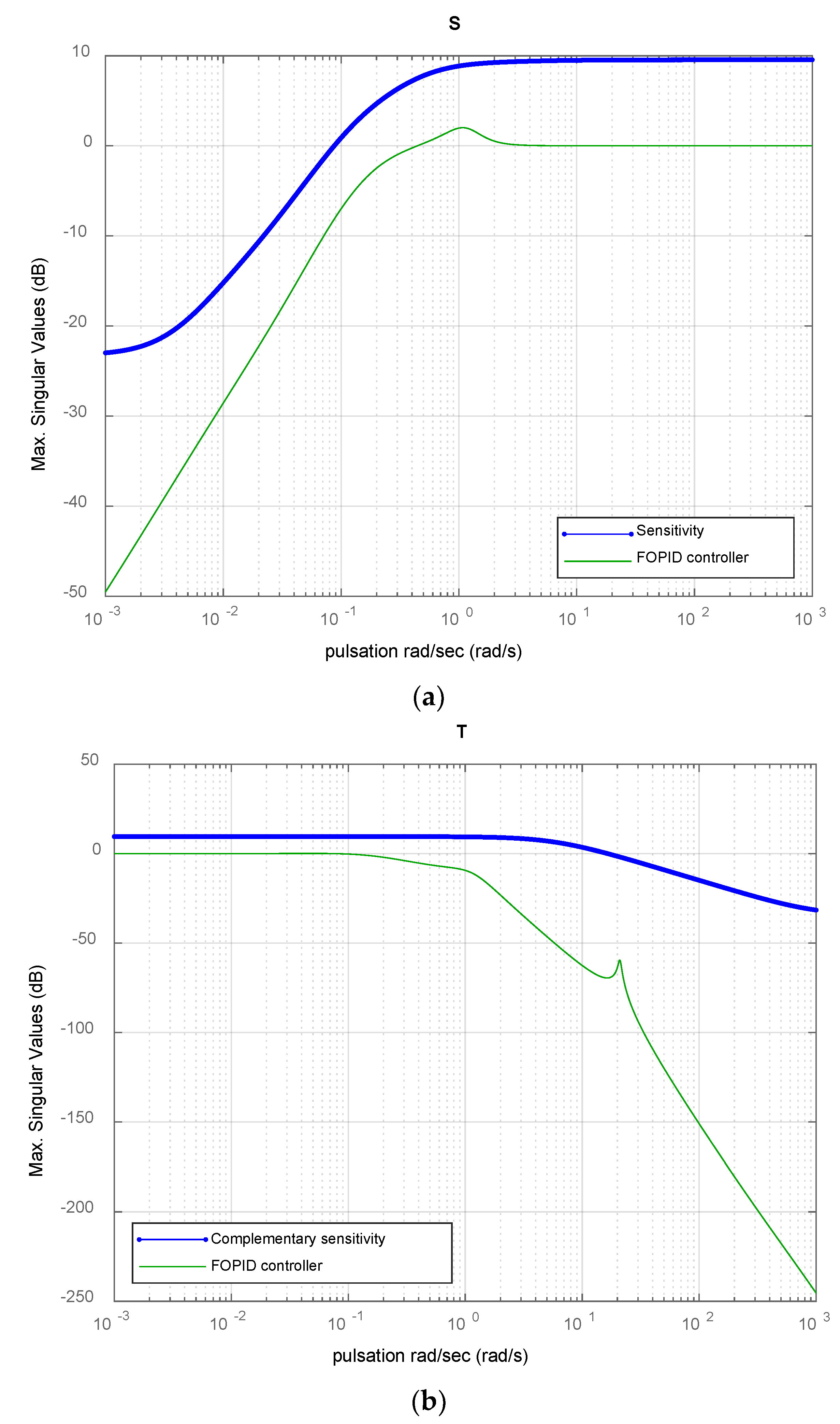 Fractalfract 07 00769 g009