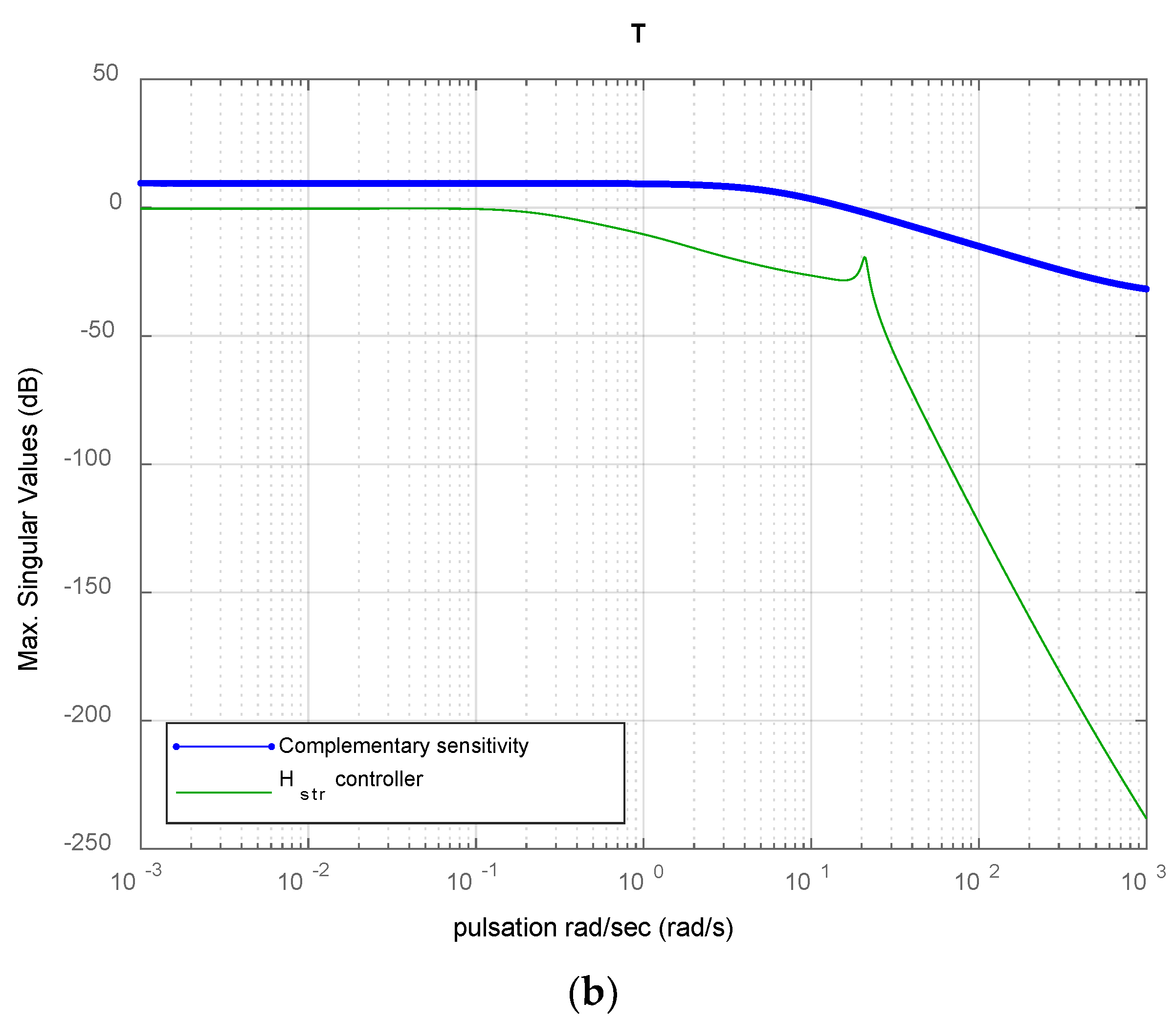 Fractalfract 07 00769 g011b