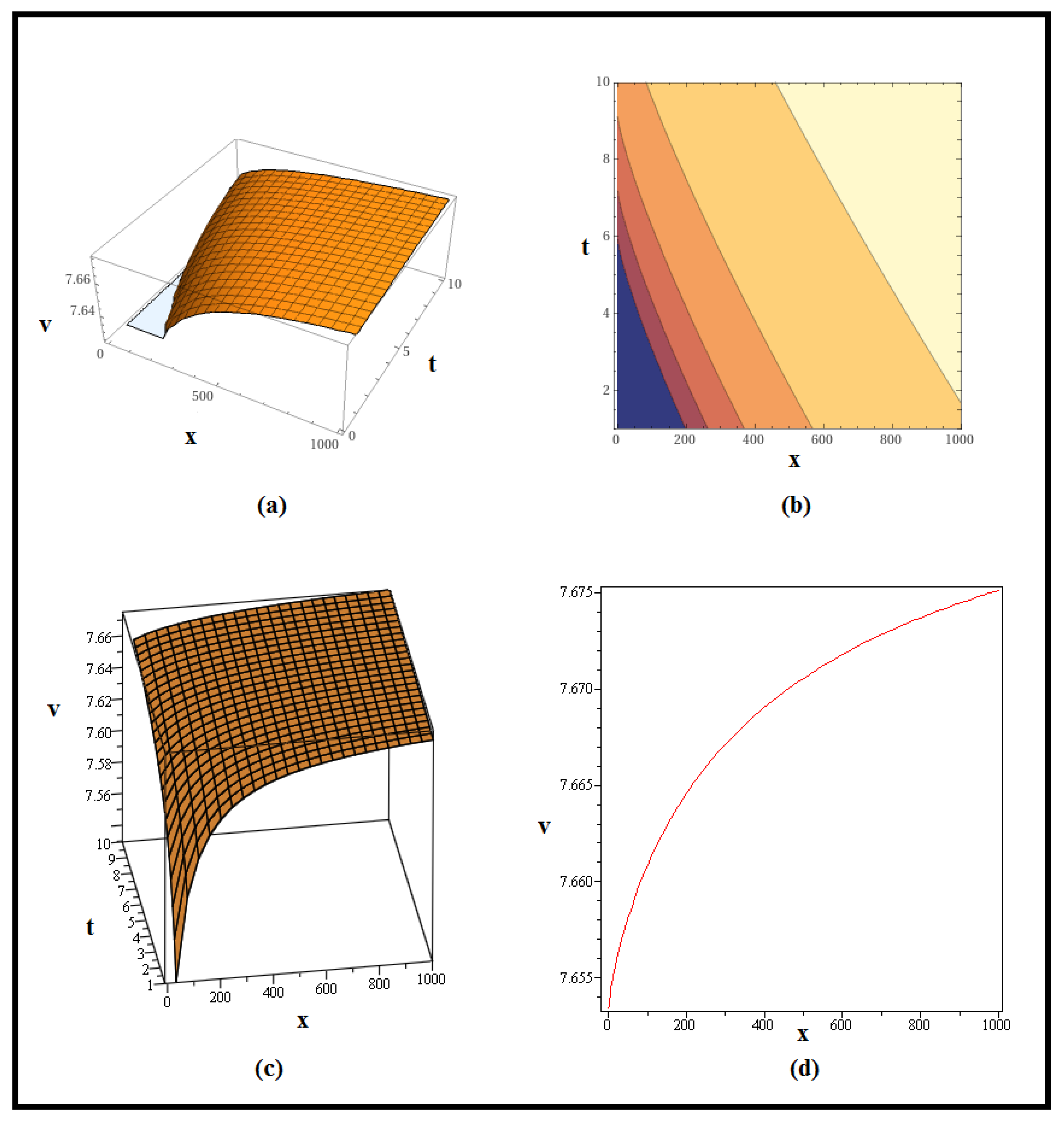 Fractalfract 07 00773 g003