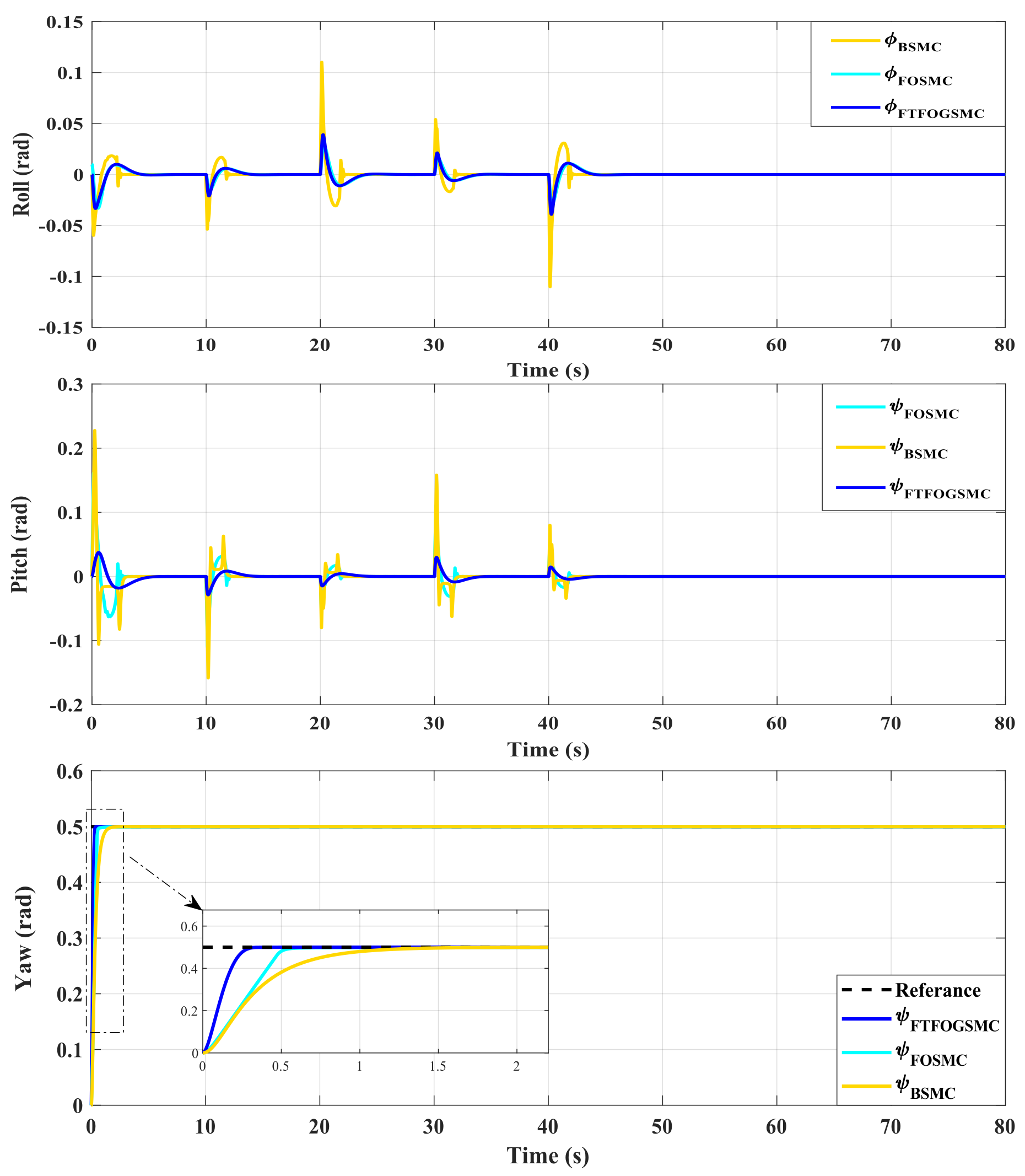 Fractalfract 07 00775 g004
