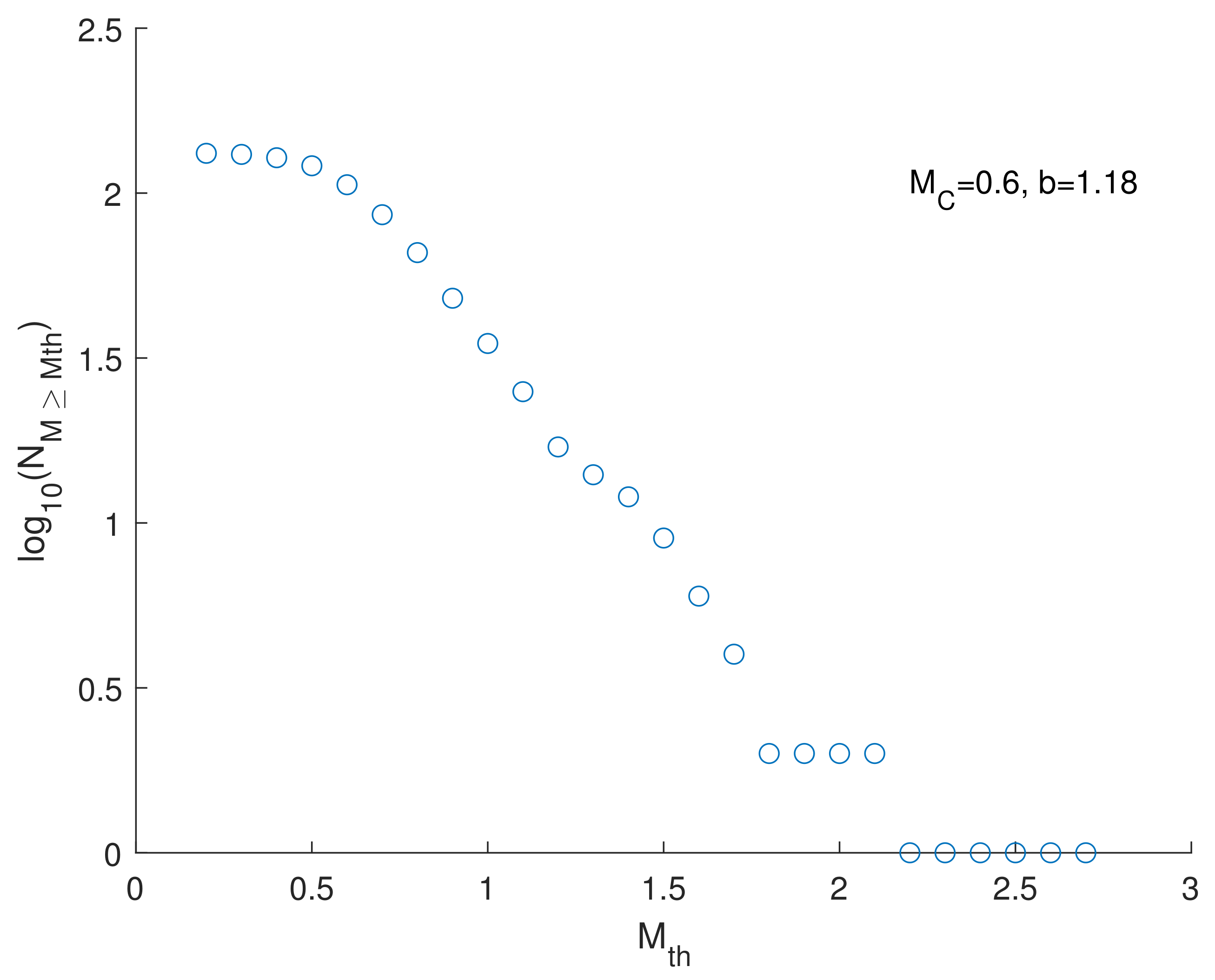 Fractalfract 07 00776 g003