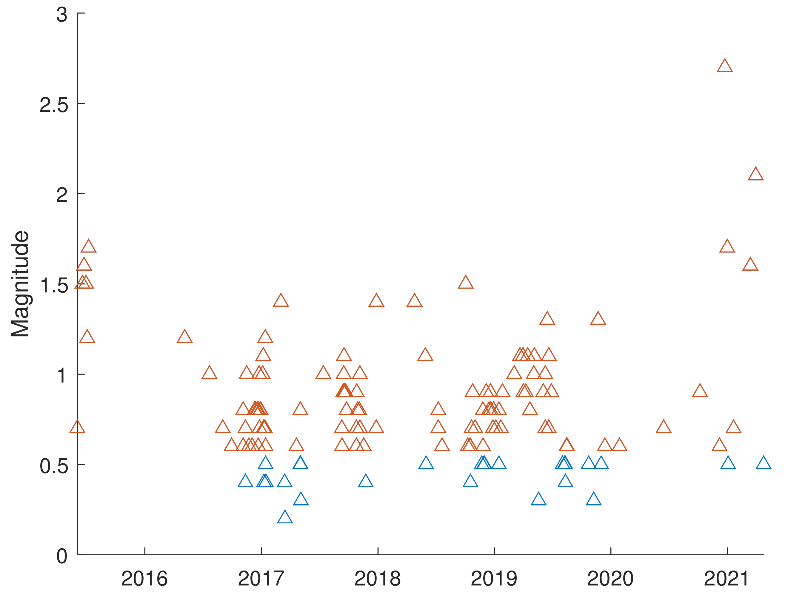 Fractalfract 07 00776 g004