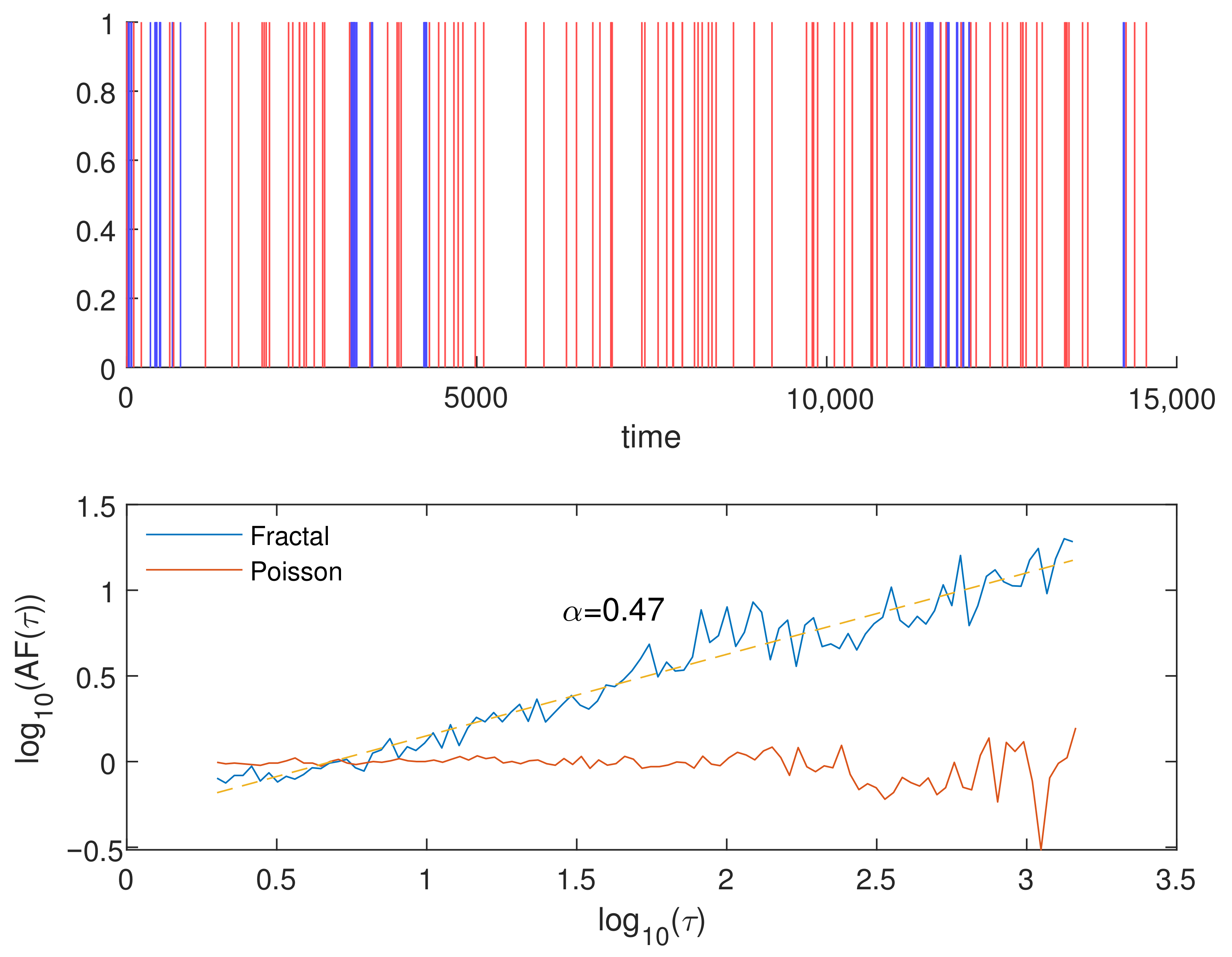 Fractalfract 07 00776 g005