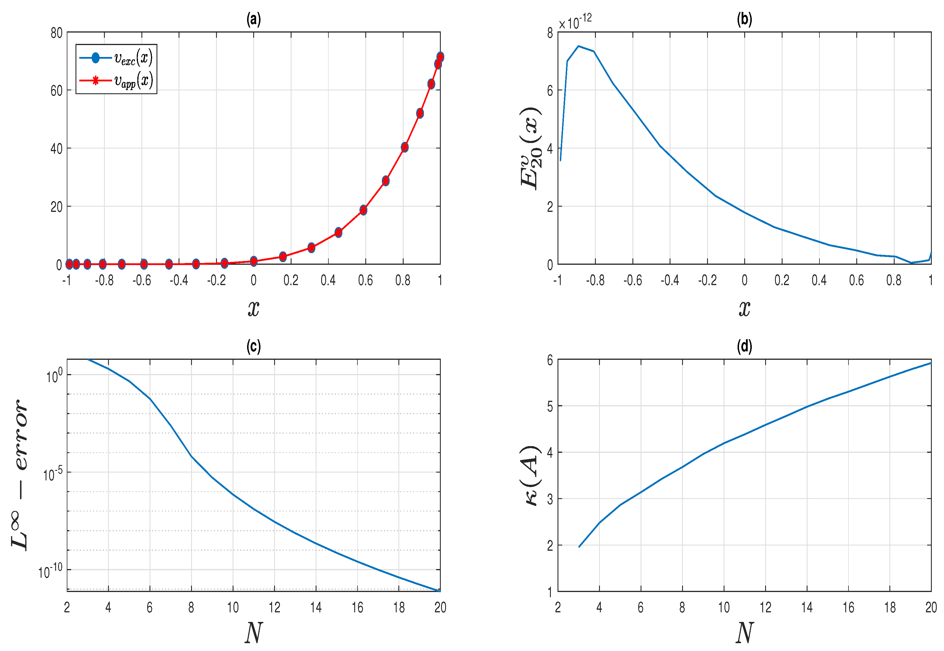 Fractalfract 07 00777 g001