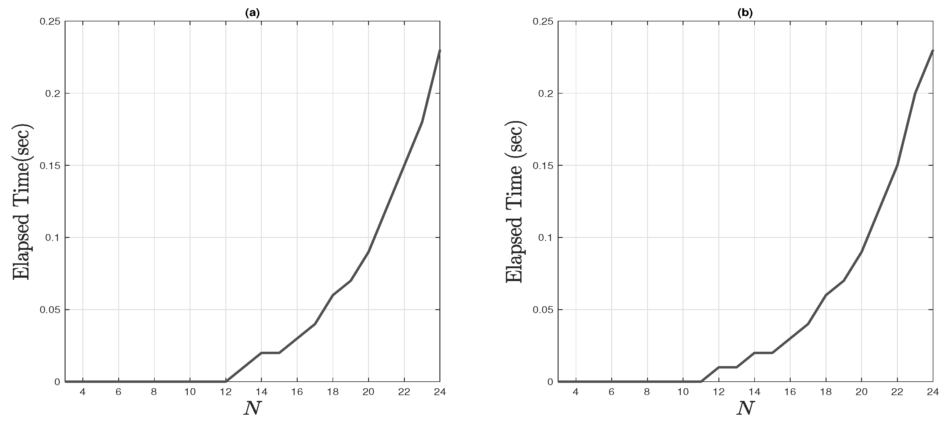 Fractalfract 07 00777 g002