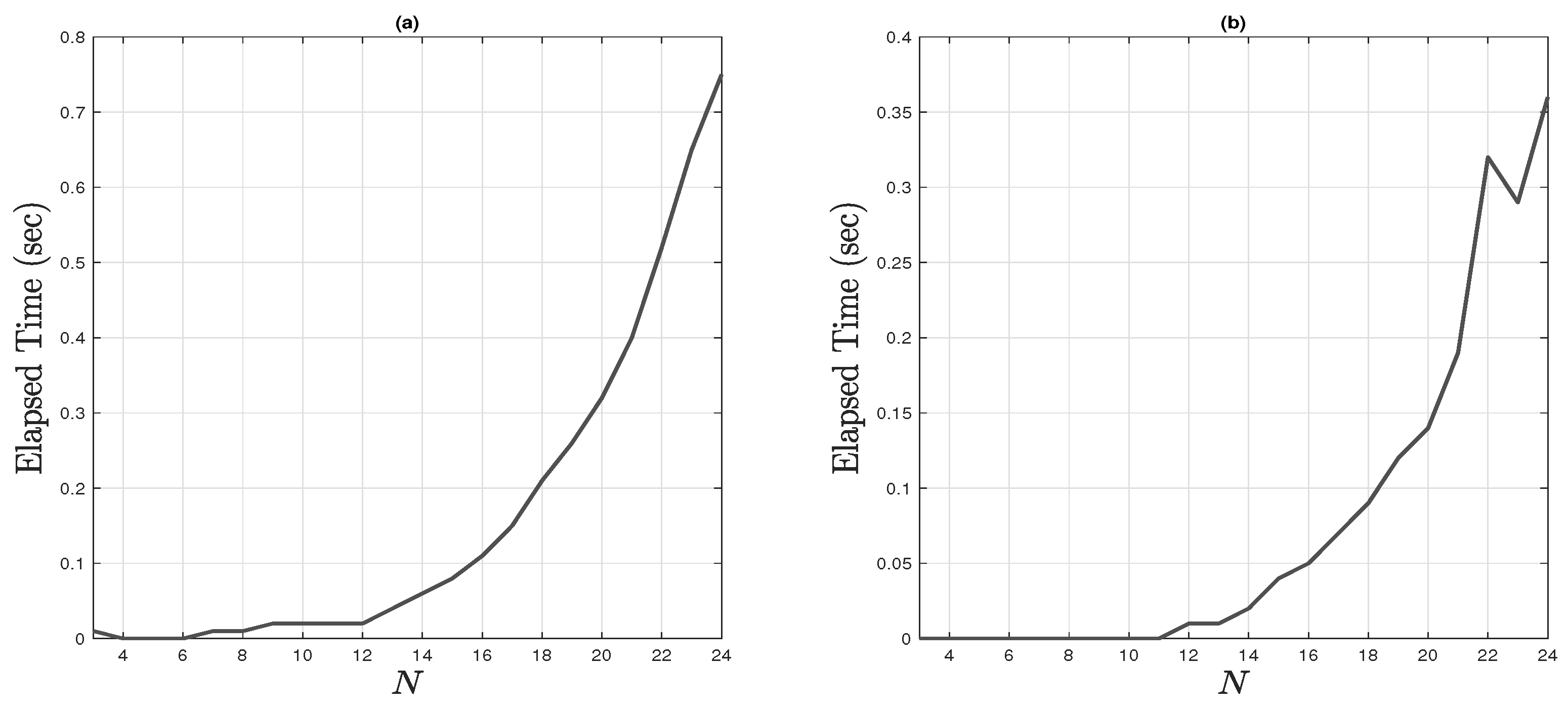 Fractalfract 07 00777 g009