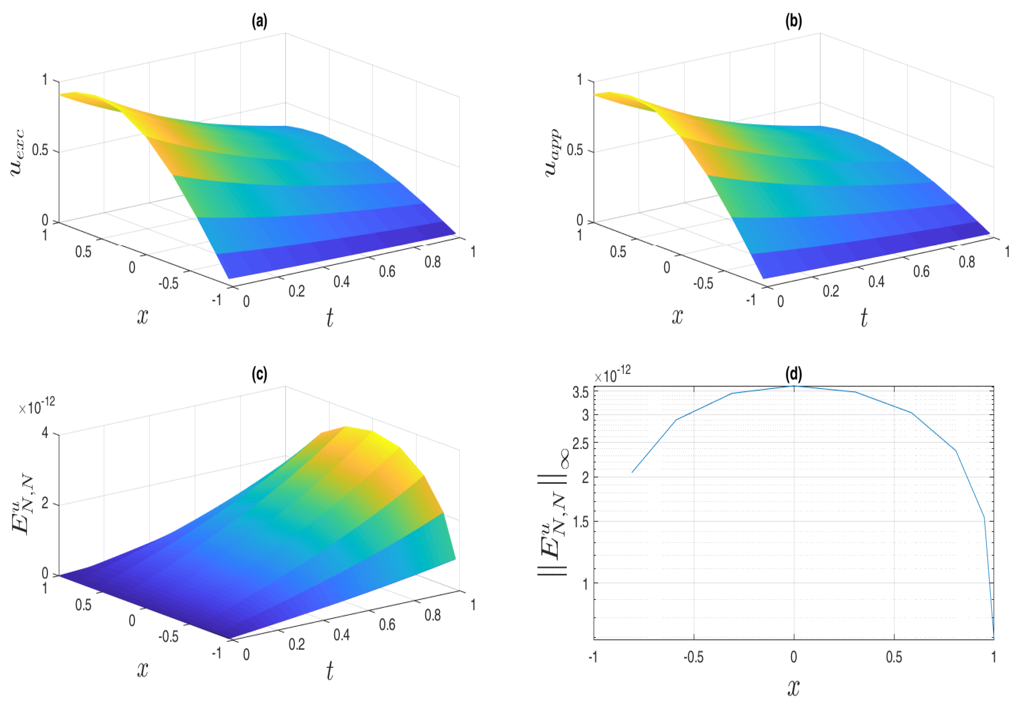 Fractalfract 07 00777 g012