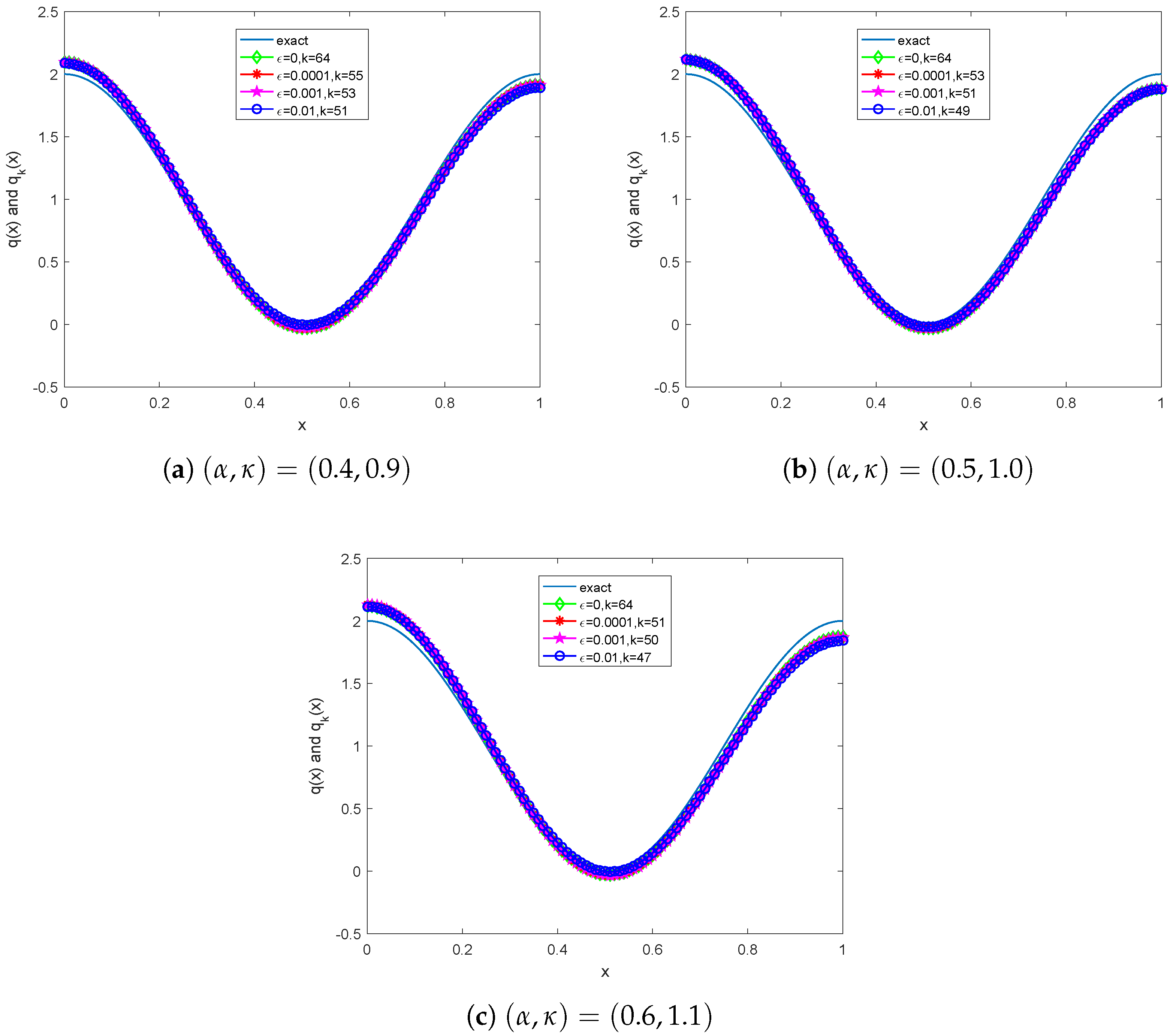 Fractalfract 07 00778 g002