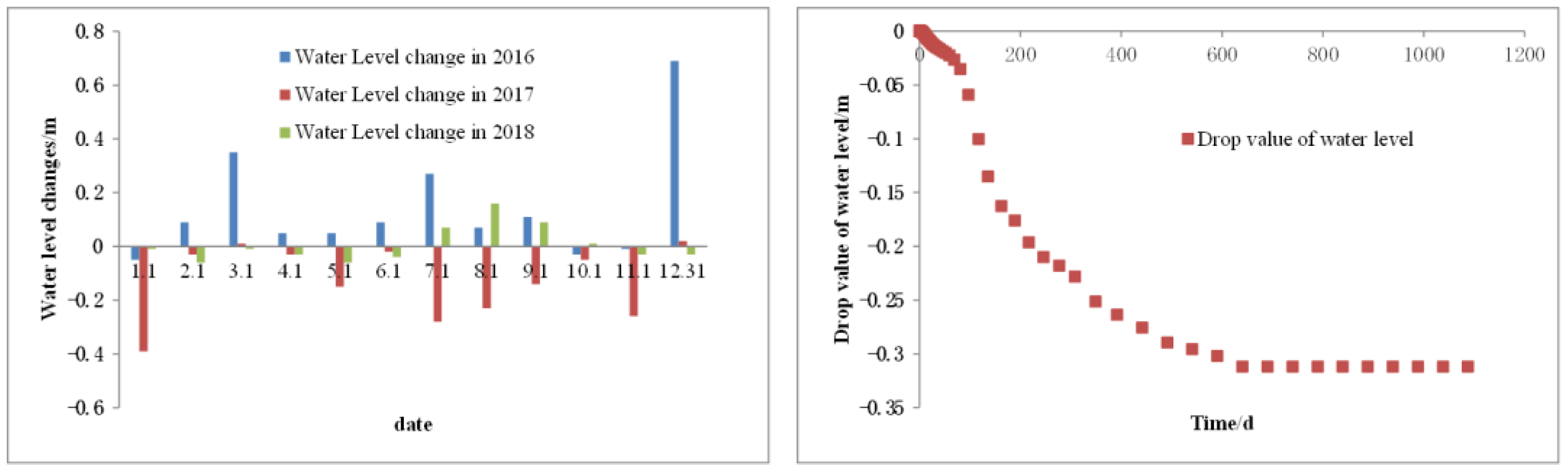 Fractalfract 07 00779 g010