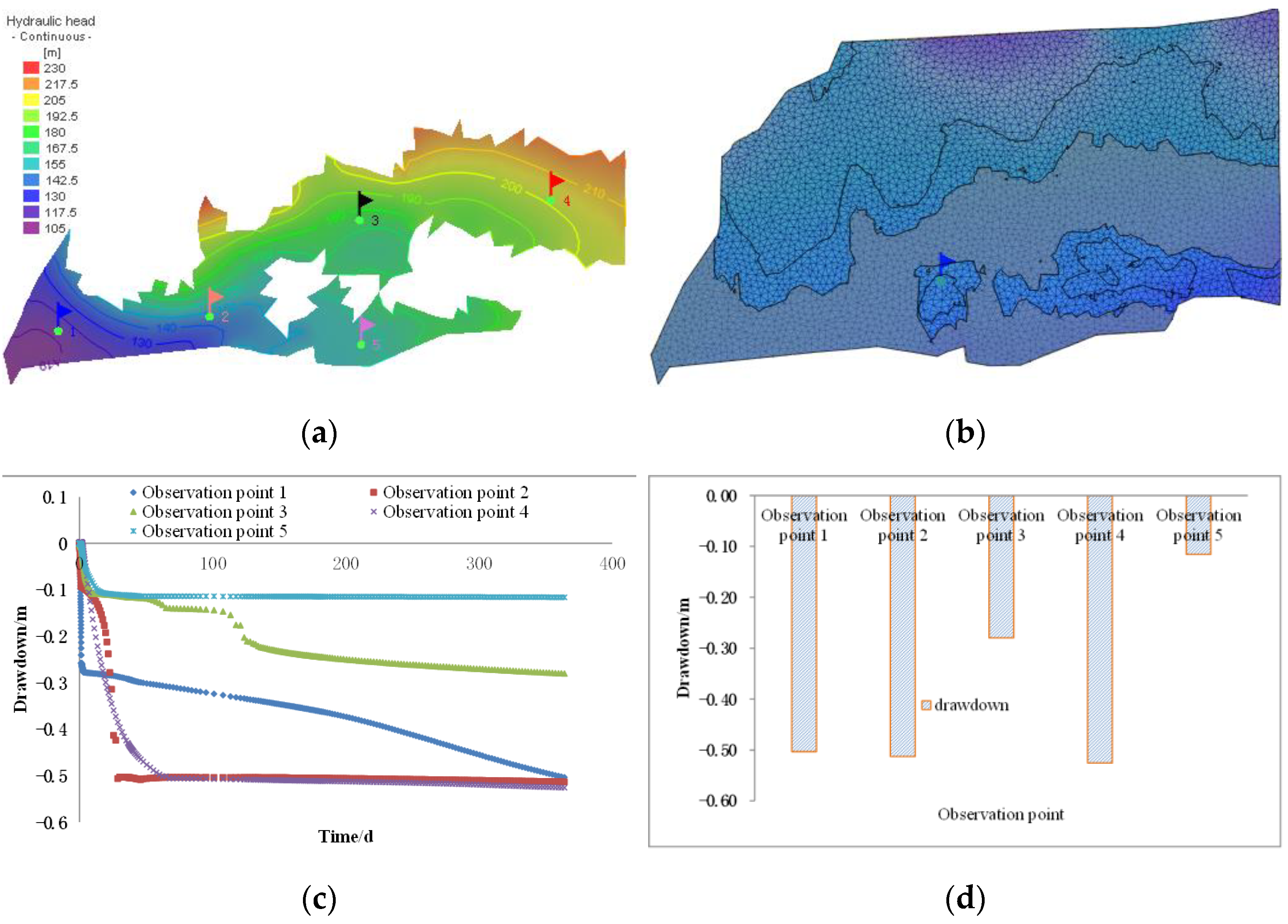 Fractalfract 07 00779 g013