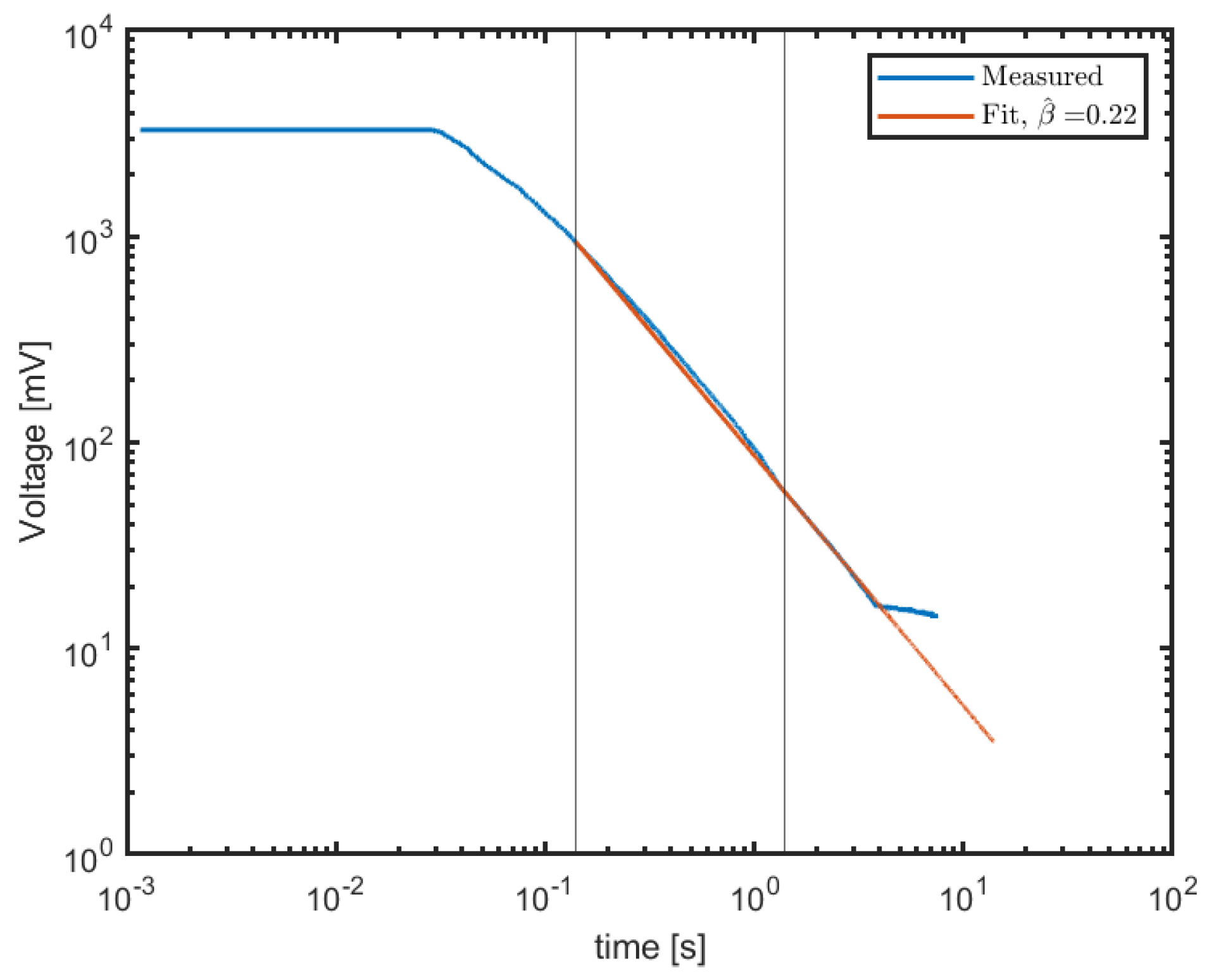 Fractalfract 07 00781 g003