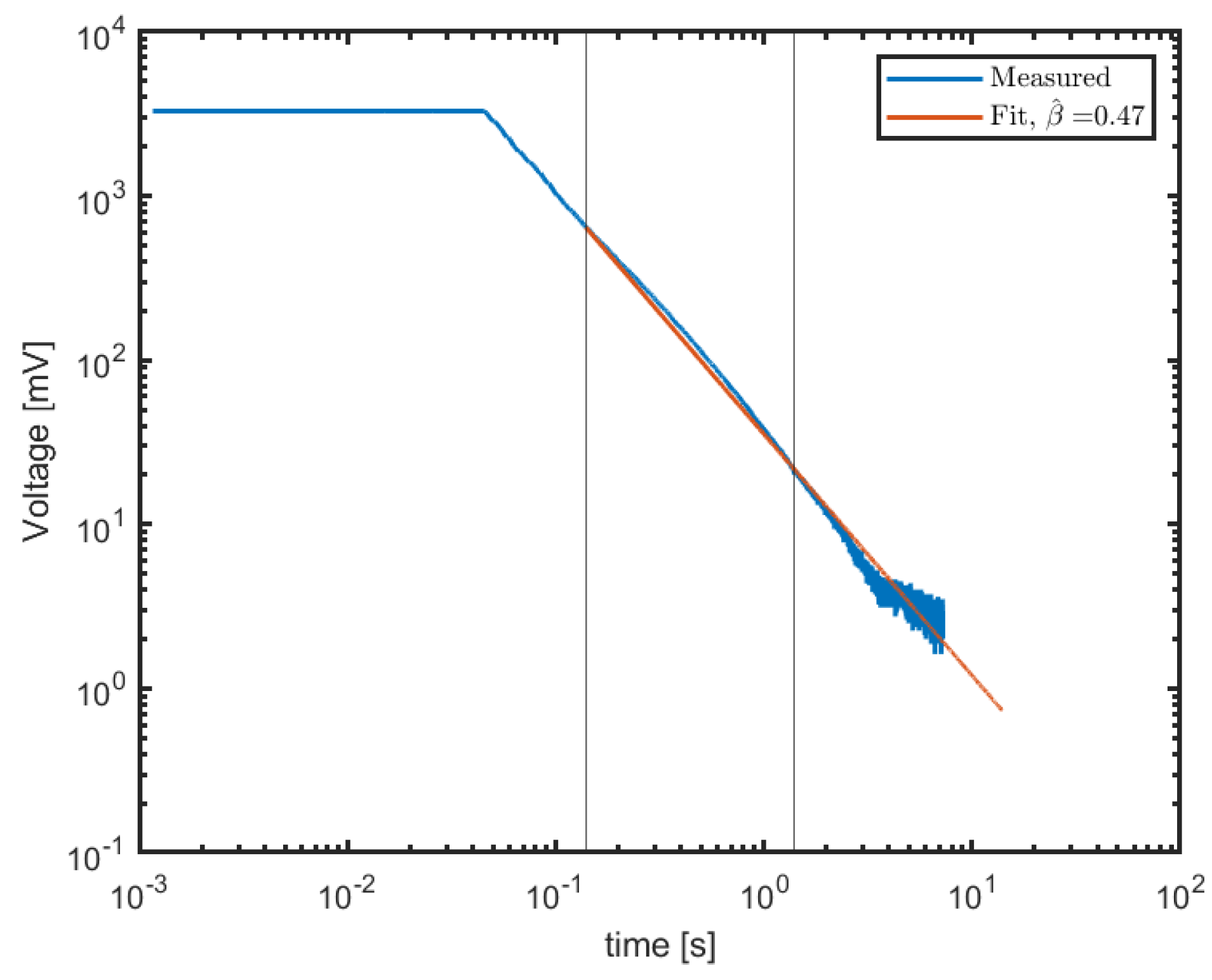 Fractalfract 07 00781 g005