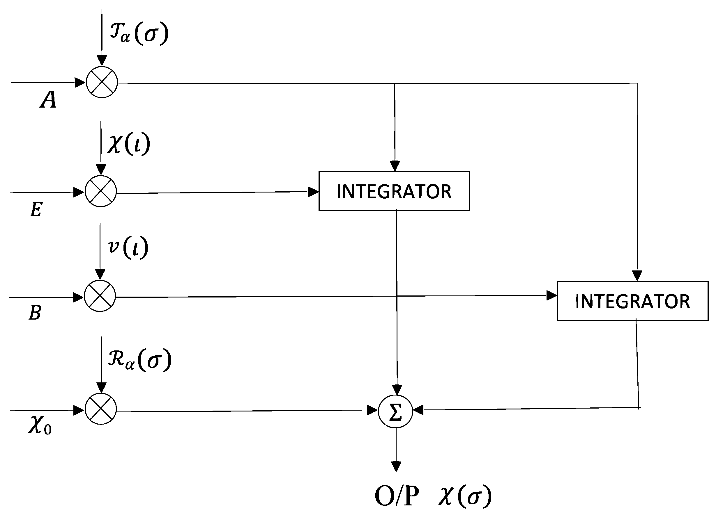 Fractalfract 07 00783 g001