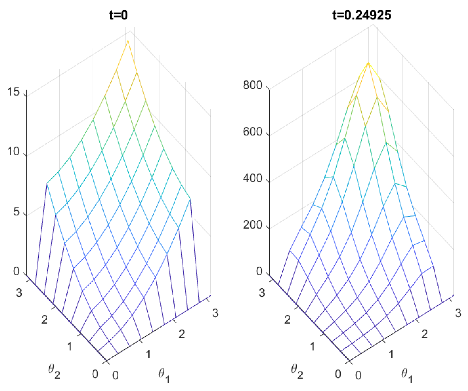 Fractalfract 07 00783 g003