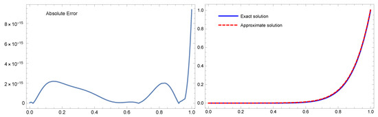 Semi-Analytical Solutions for Some Types of Nonlinear Fractional-Order ...