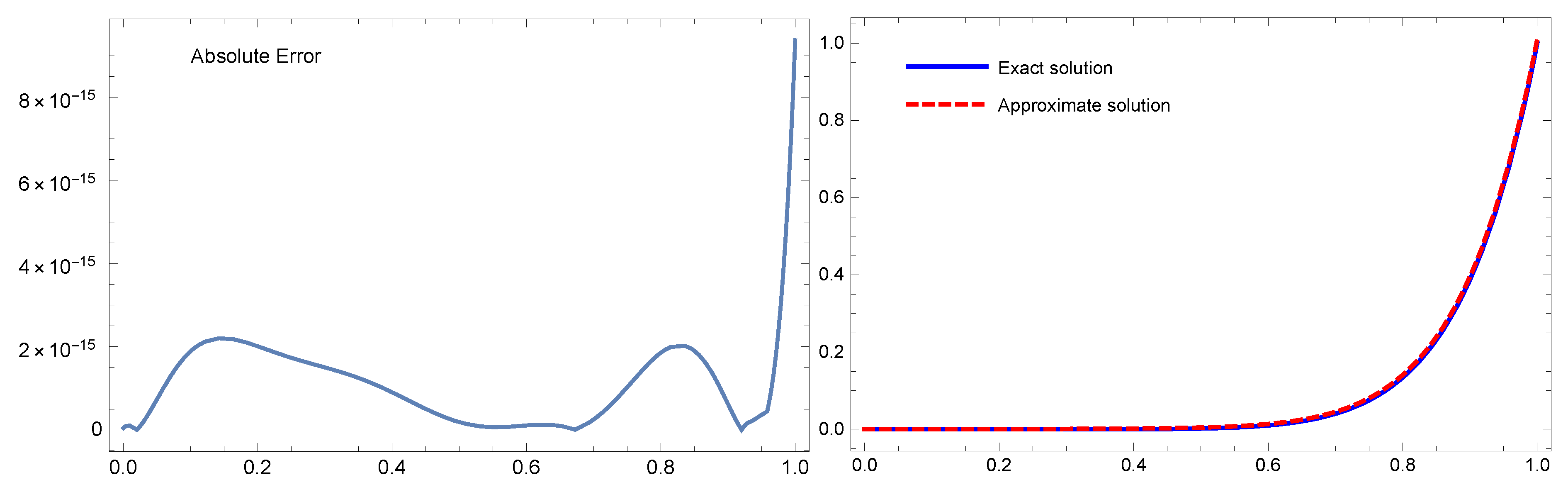Fractalfract 07 00784 g001