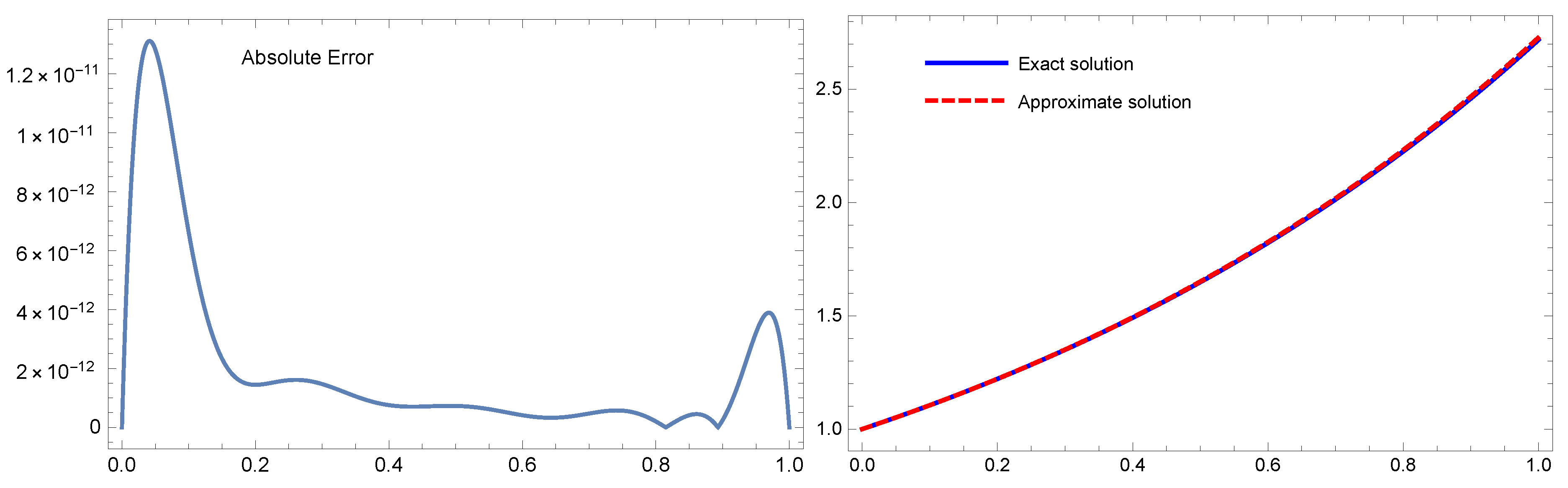 Fractalfract 07 00784 g003