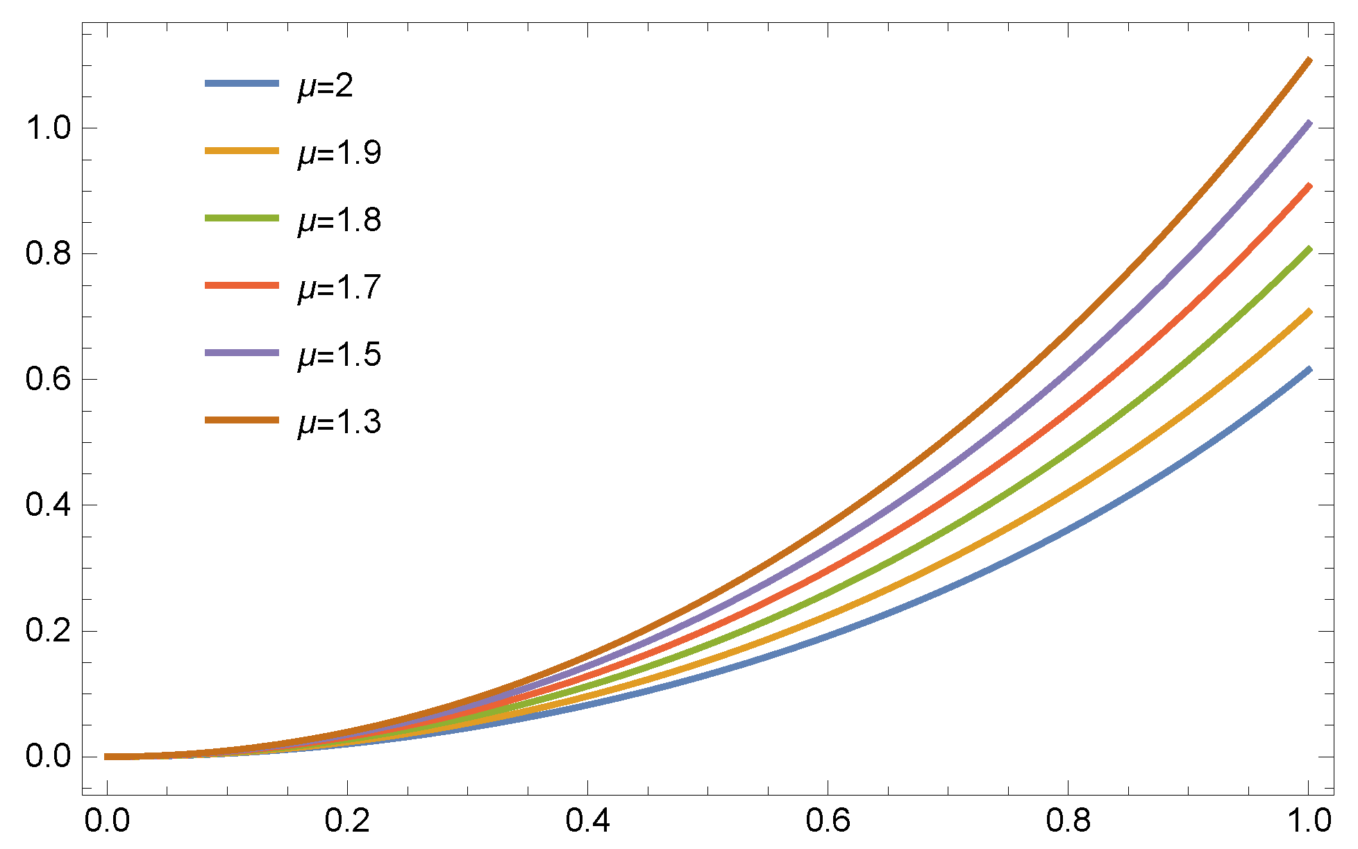 Fractalfract 07 00784 g006