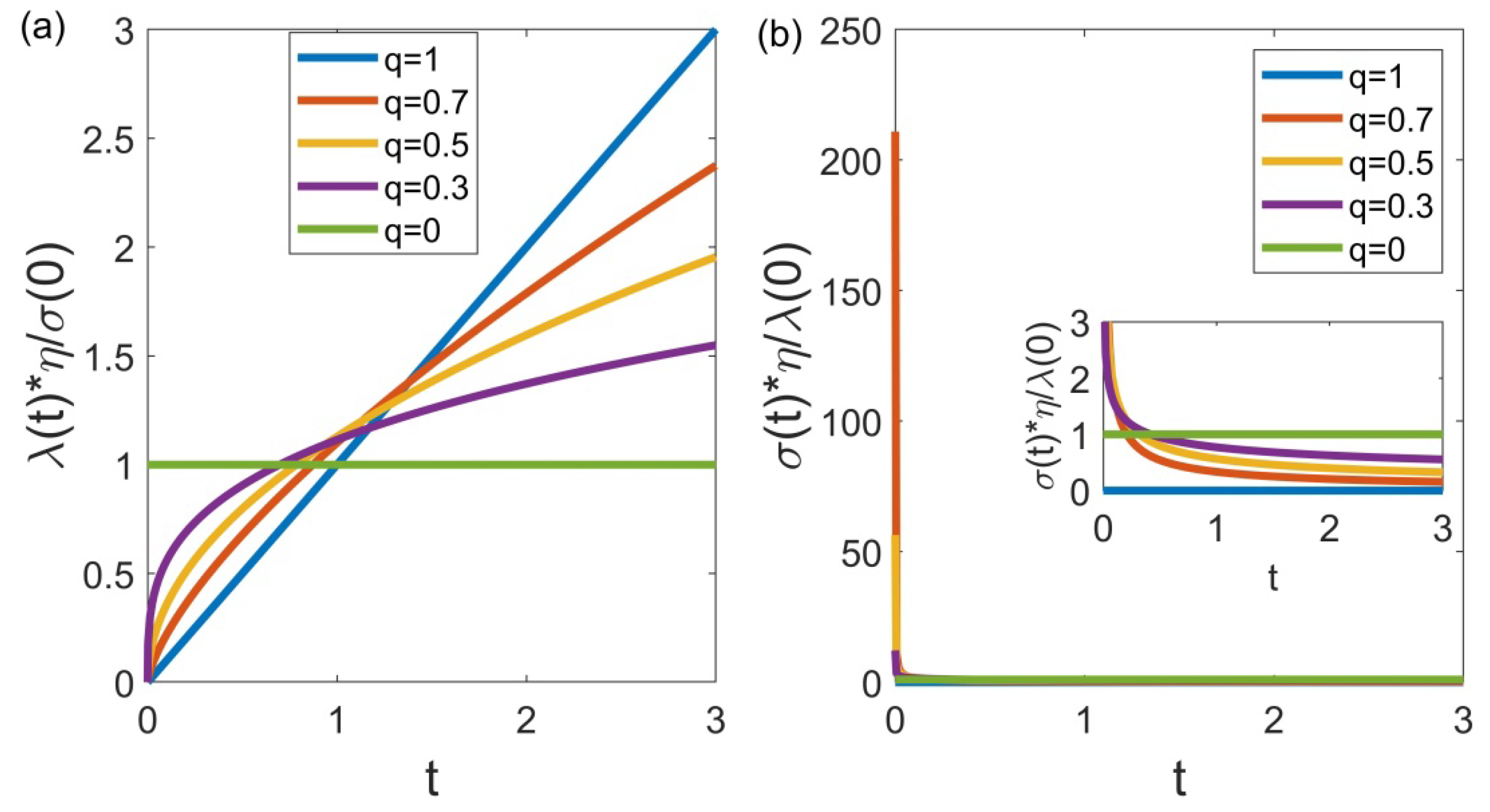Fractalfract 07 00786 g003