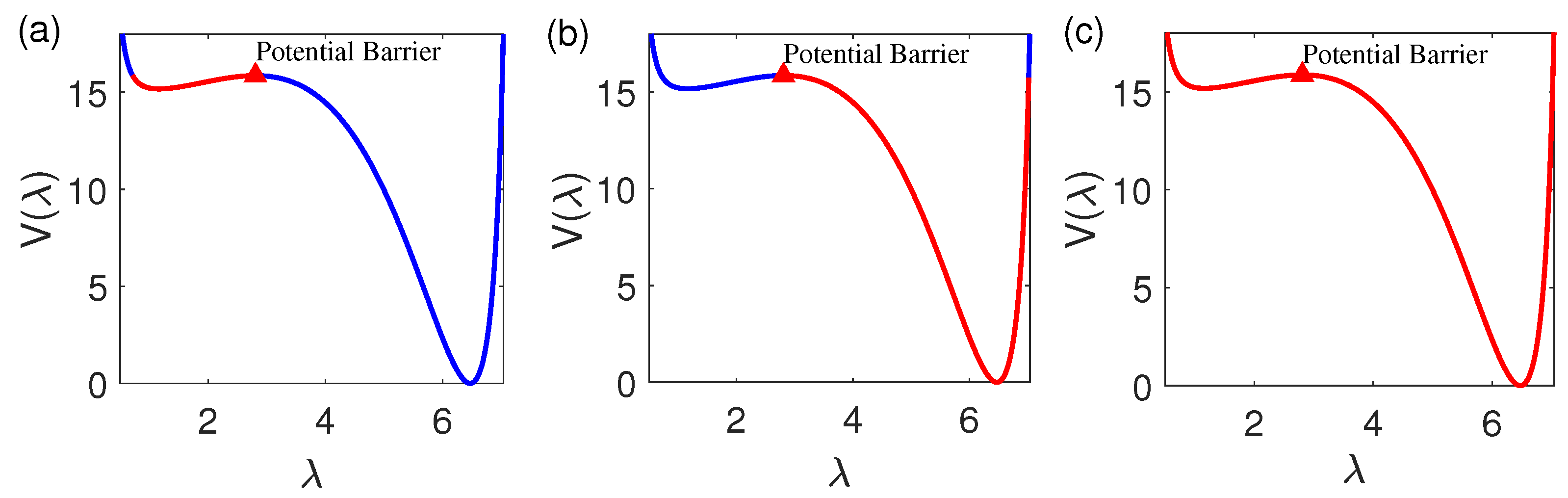 Fractalfract 07 00786 g005
