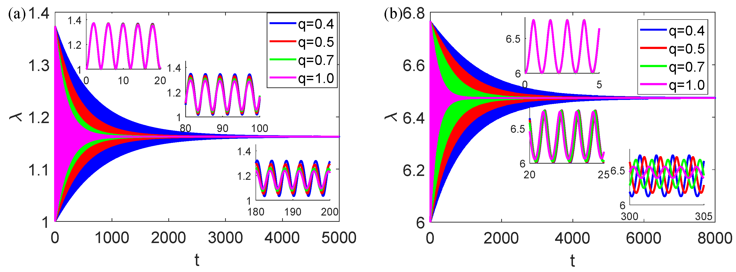 Fractalfract 07 00786 g006