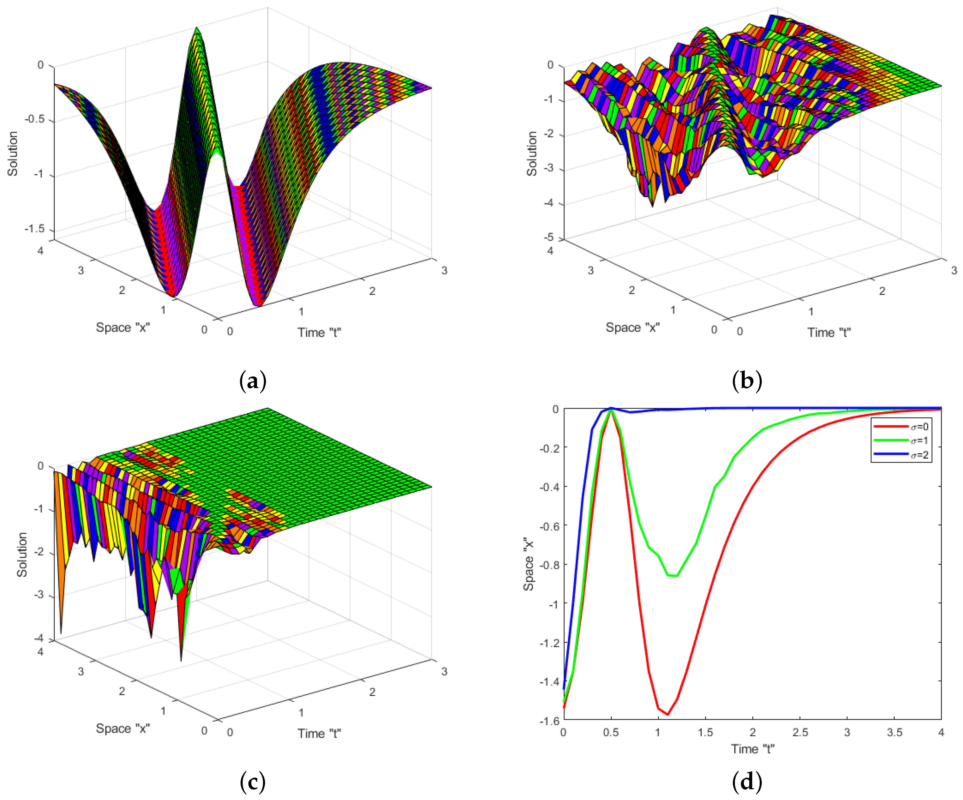 Fractalfract 07 00787 g001