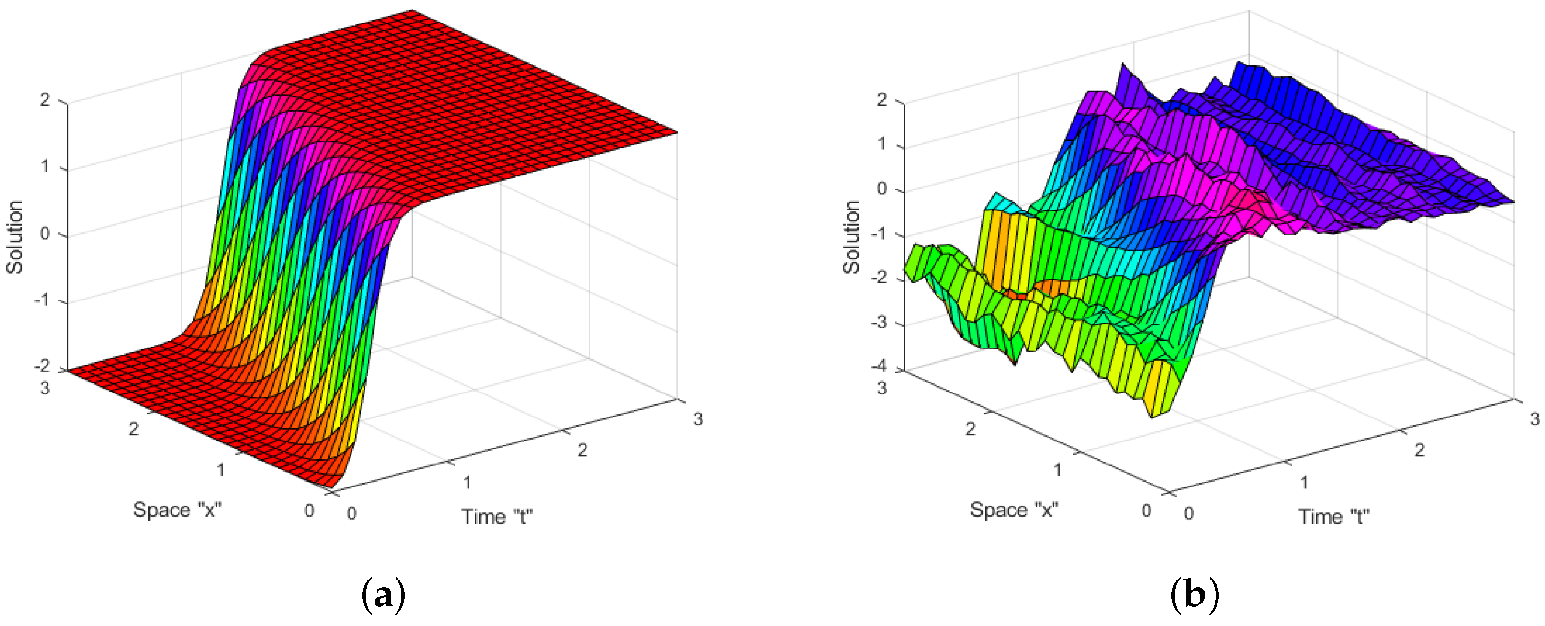 Fractalfract 07 00787 g002a