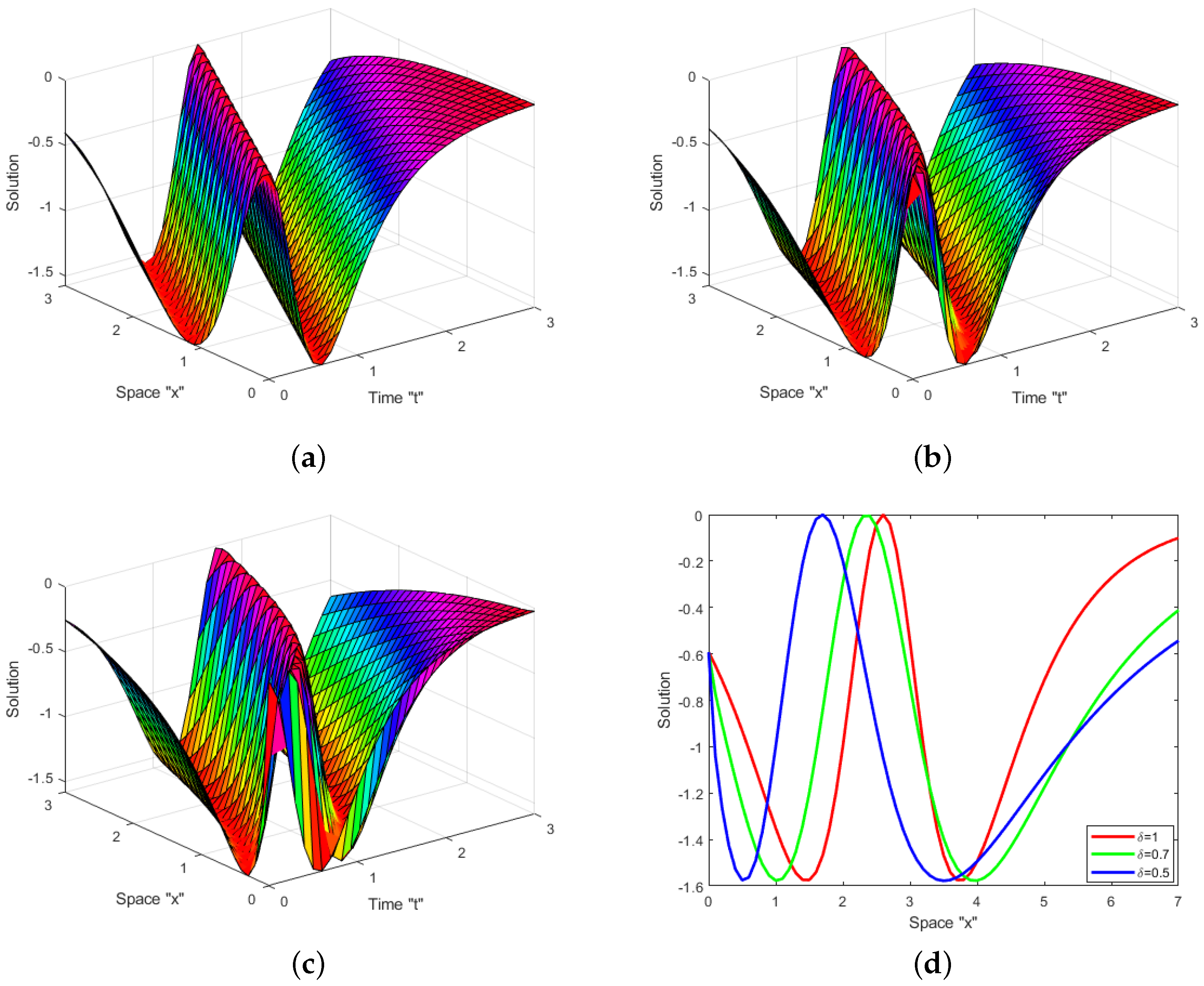 Fractalfract 07 00787 g004