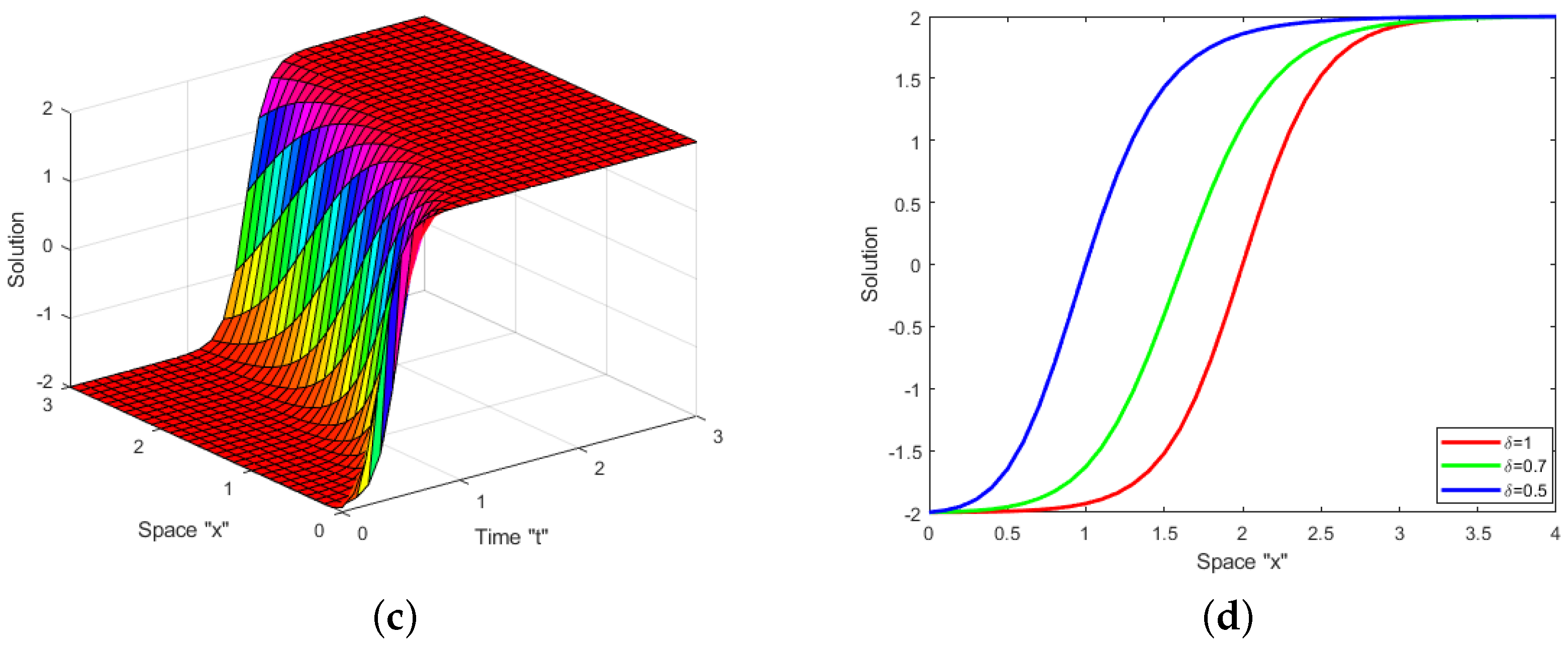 Fractalfract 07 00787 g005b