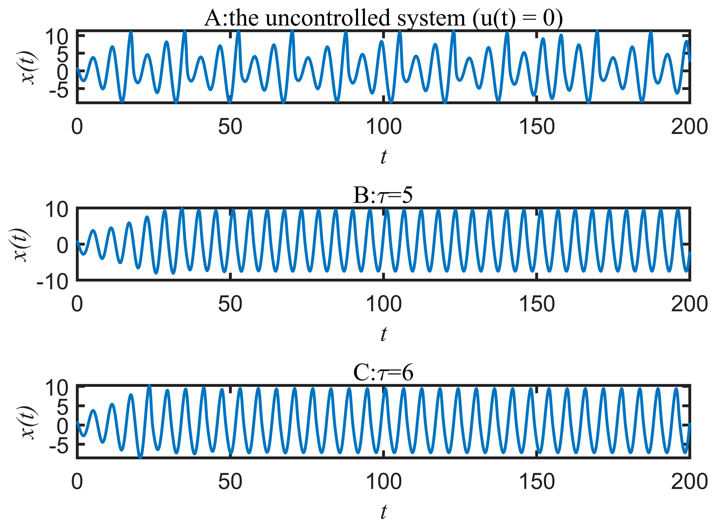 Fractalfract 07 00789 g007
