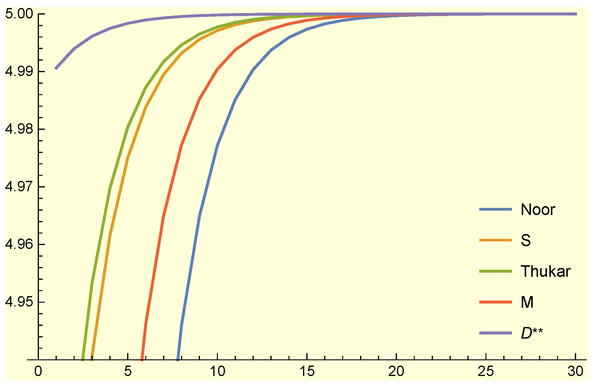 Fractalfract 07 00790 g002